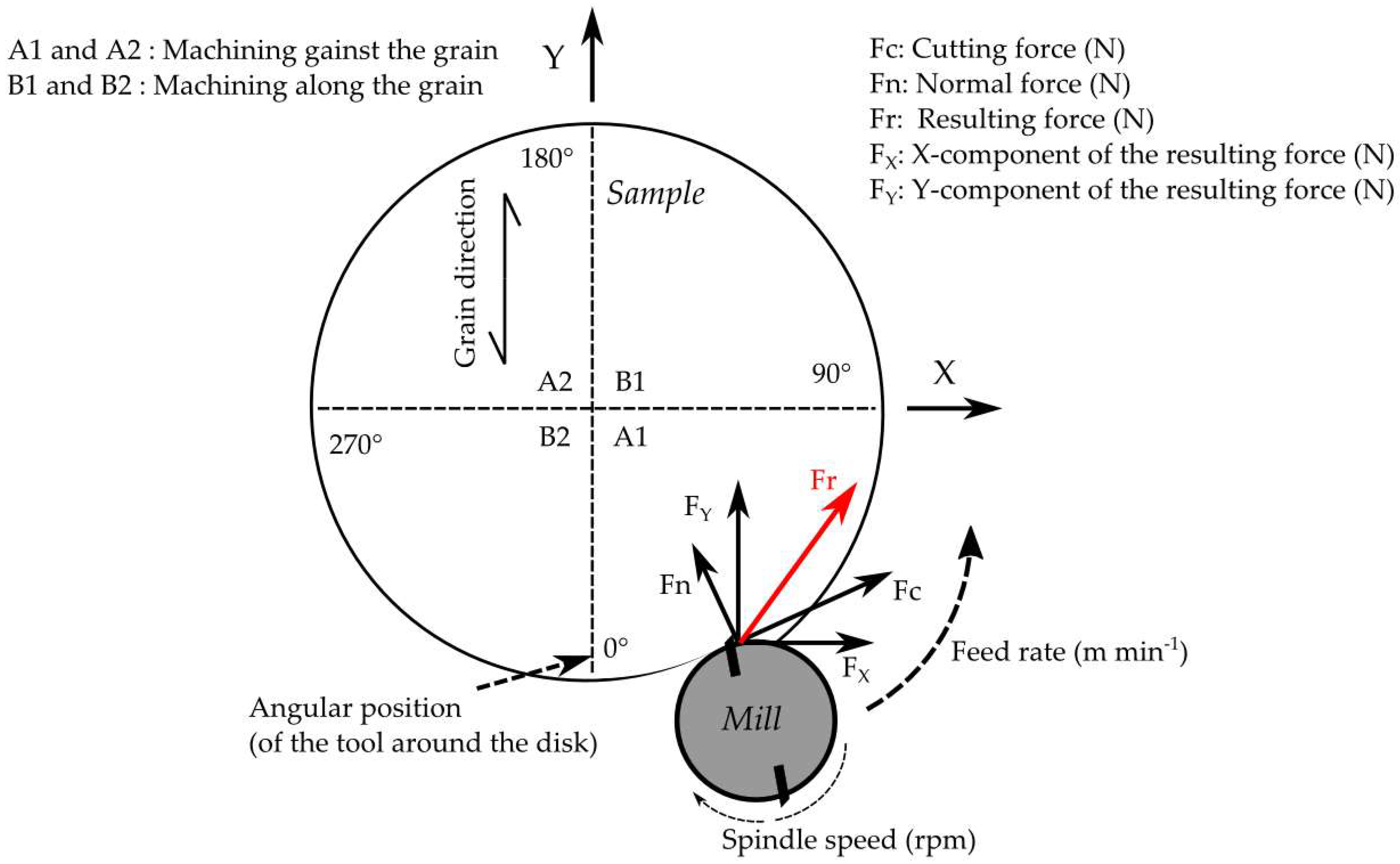 Materials 11 02575 g003
