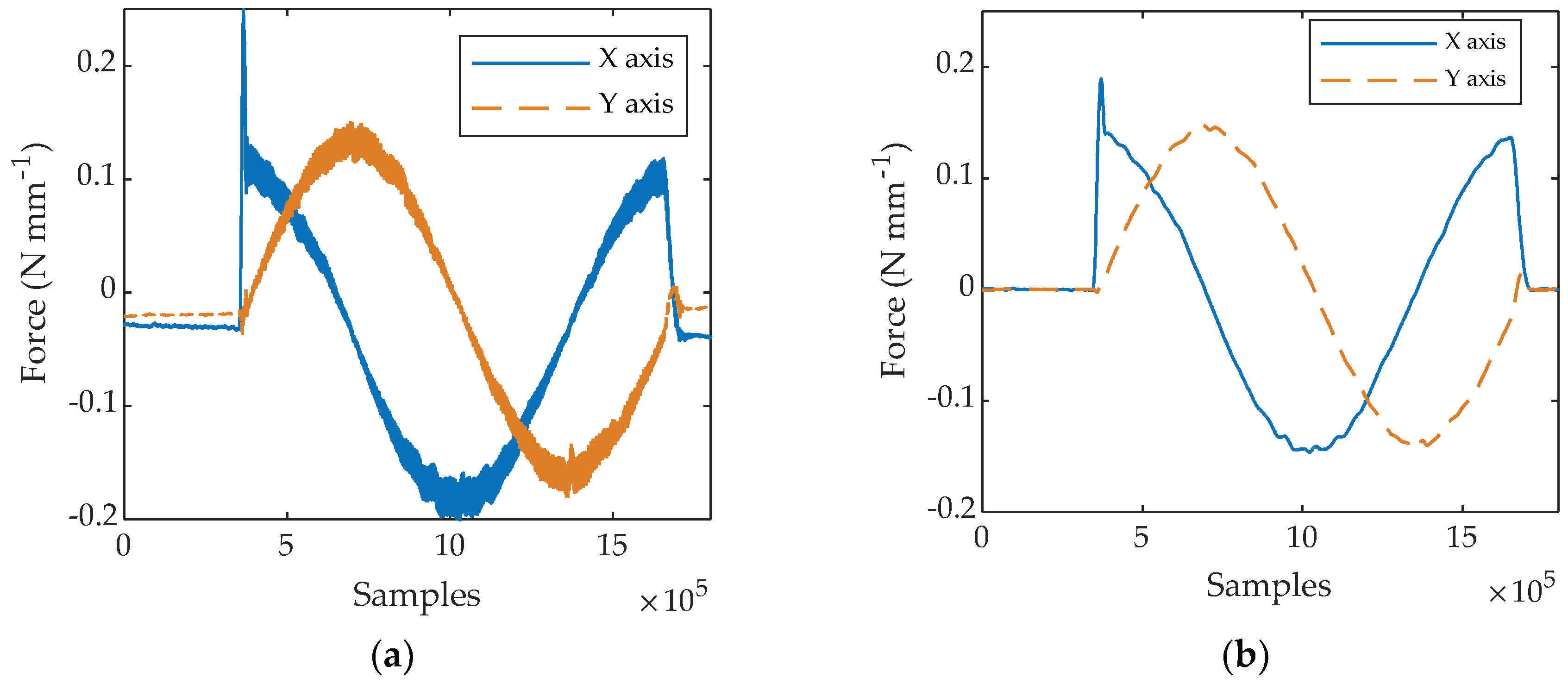 Materials 11 02575 g005