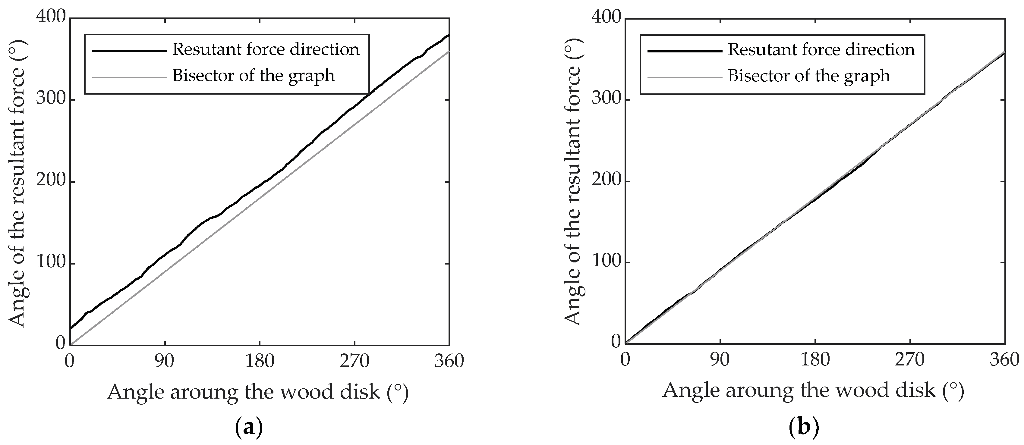 Materials 11 02575 g007