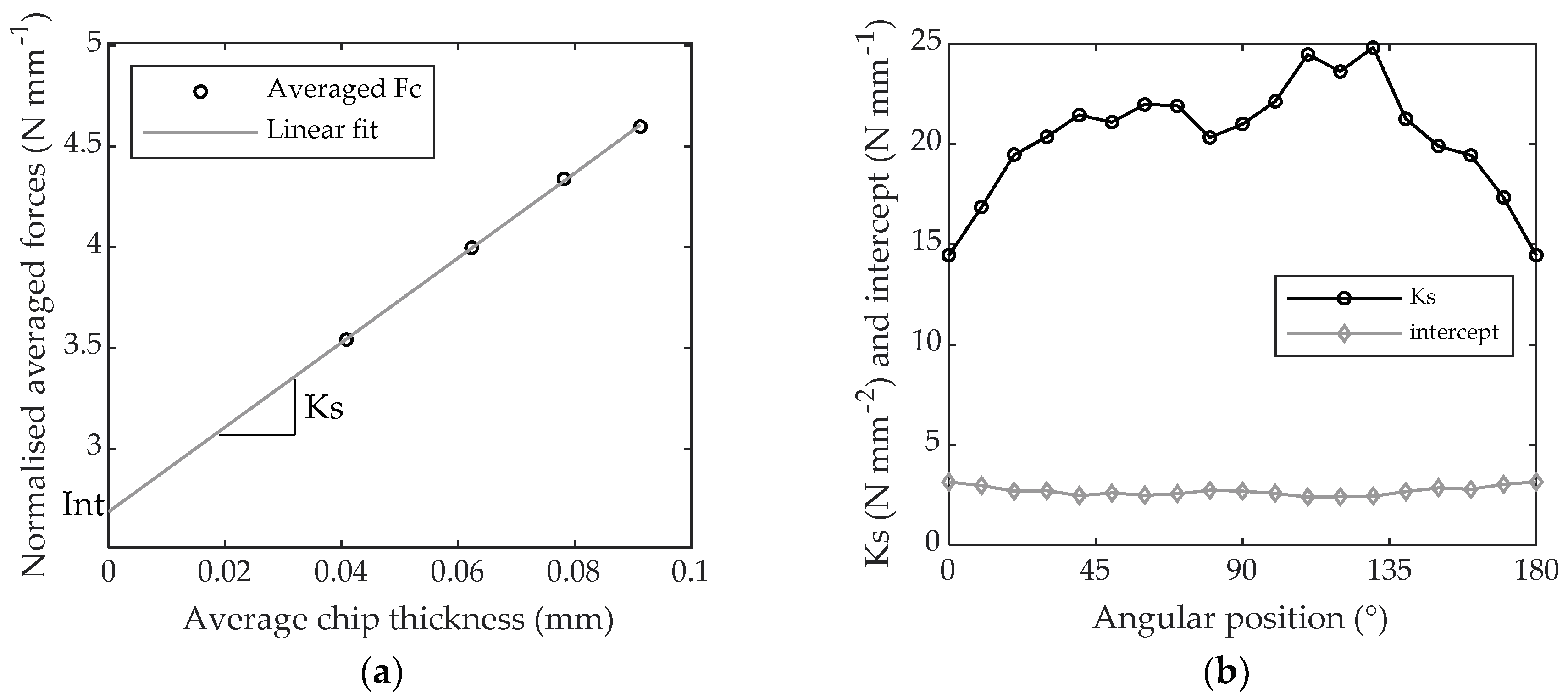 Materials 11 02575 g010