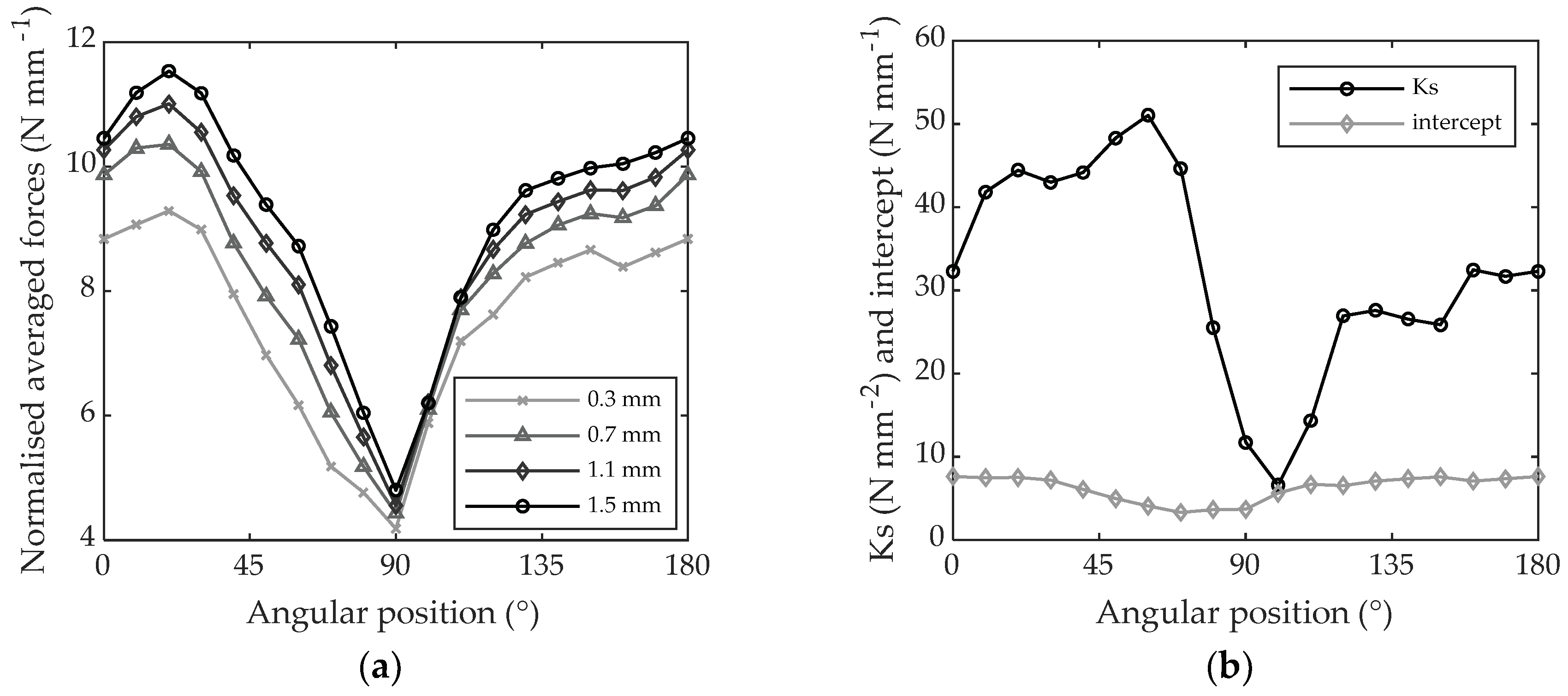 Materials 11 02575 g012