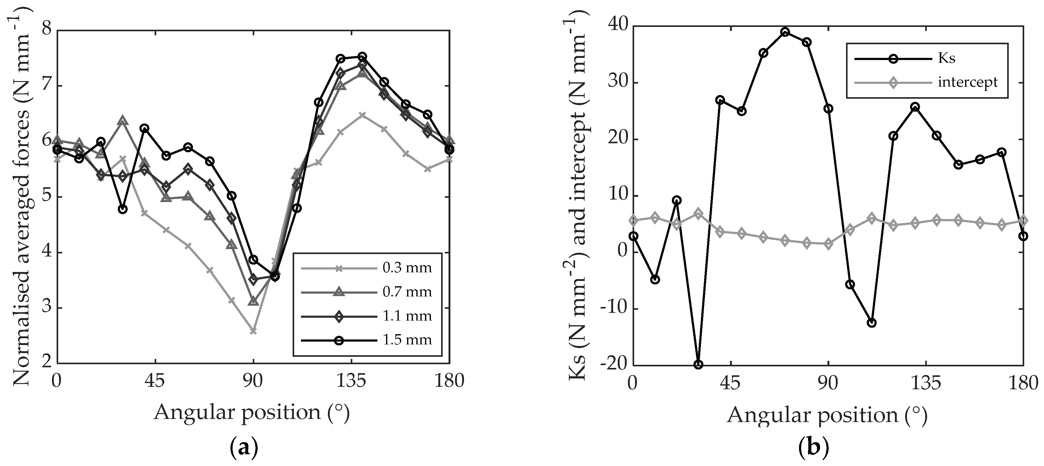 Materials 11 02575 g013