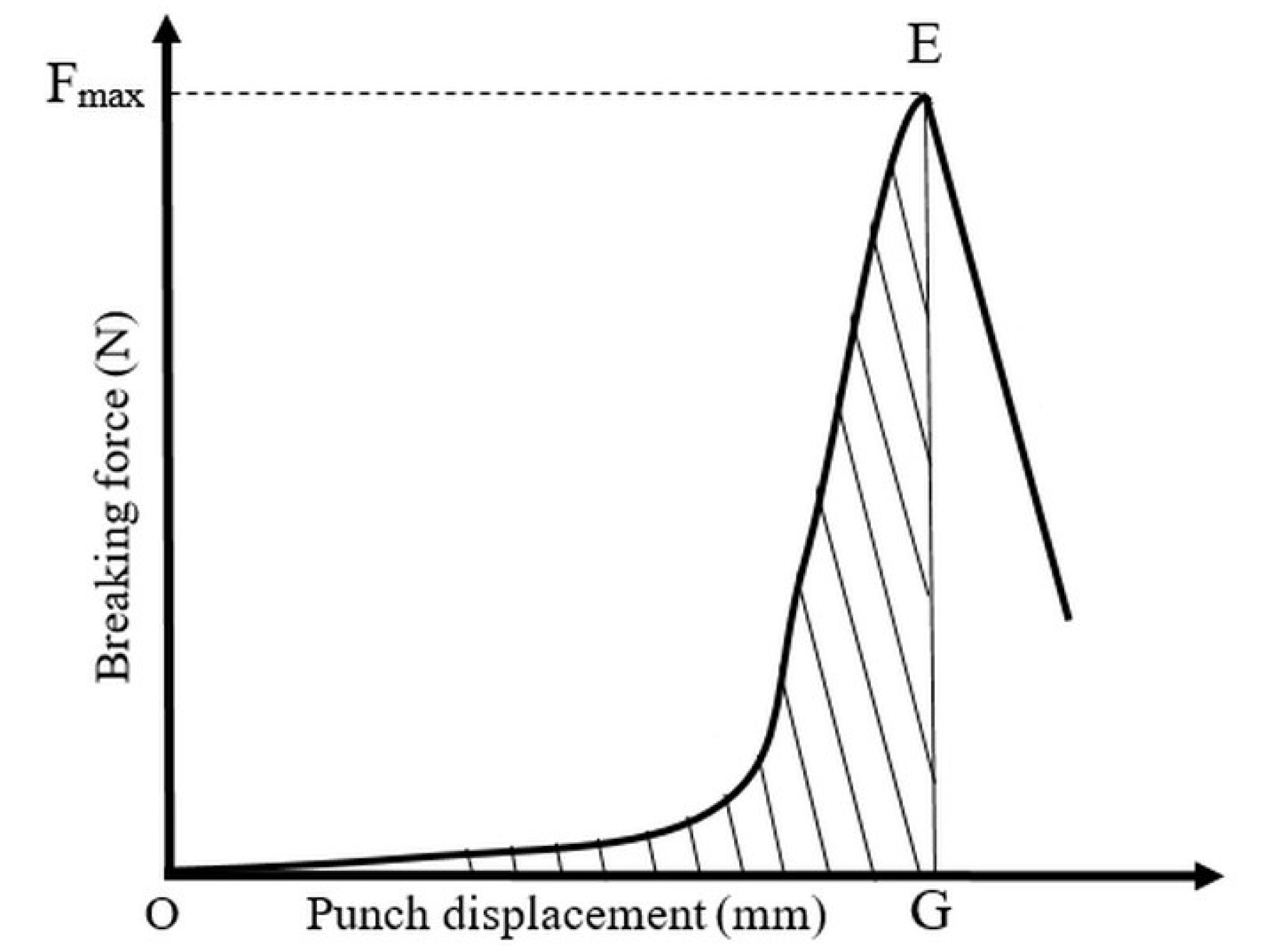 Materials 11 02582 g004