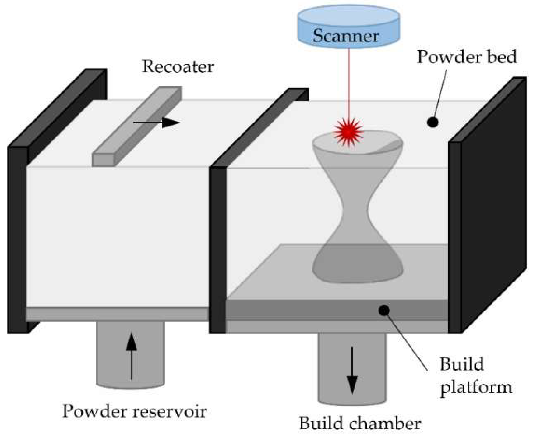 Materials 11 02583 g003