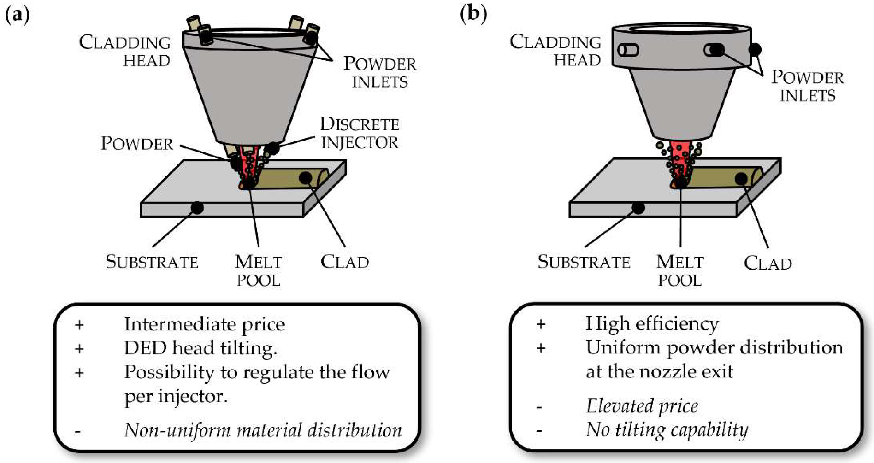 Materials 11 02583 g005
