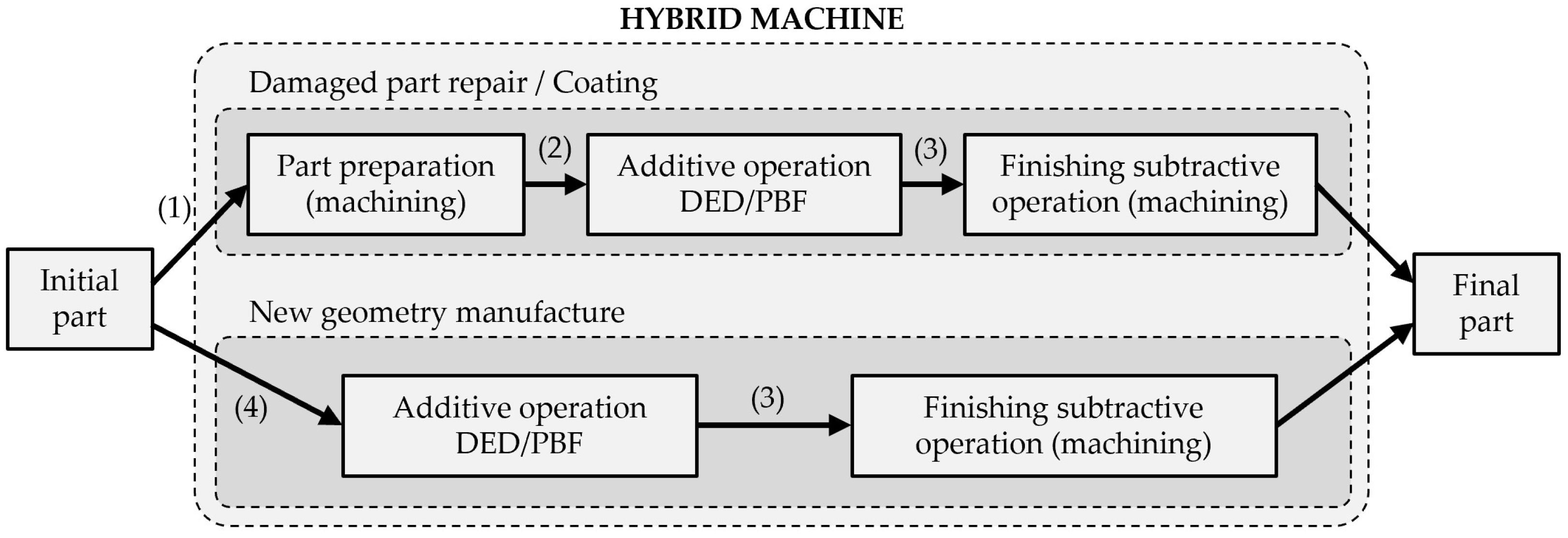 Materials 11 02583 g010