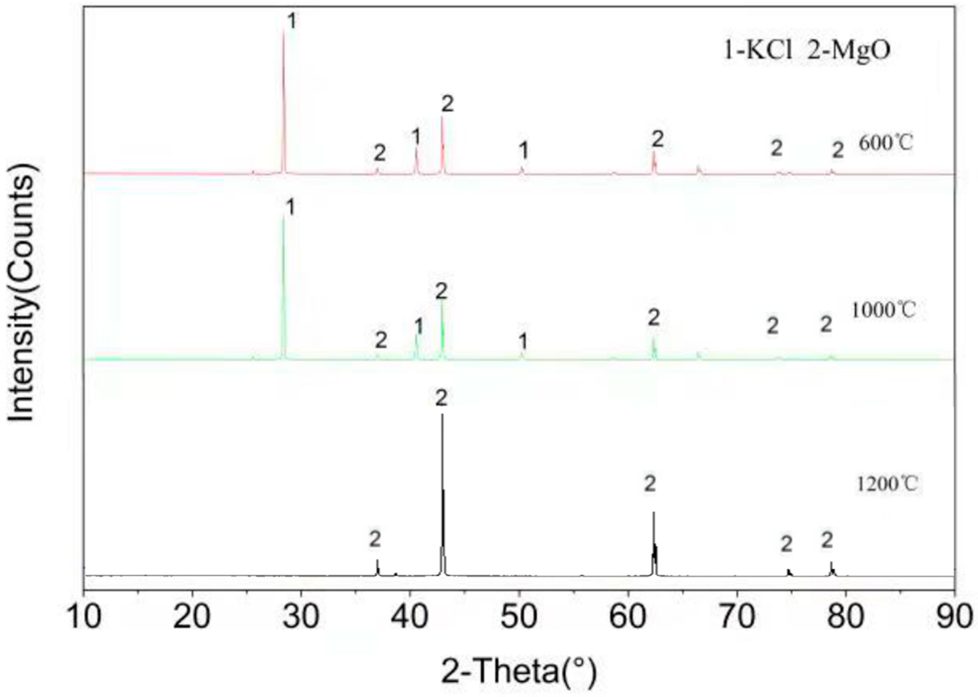 Materials 11 02584 g004