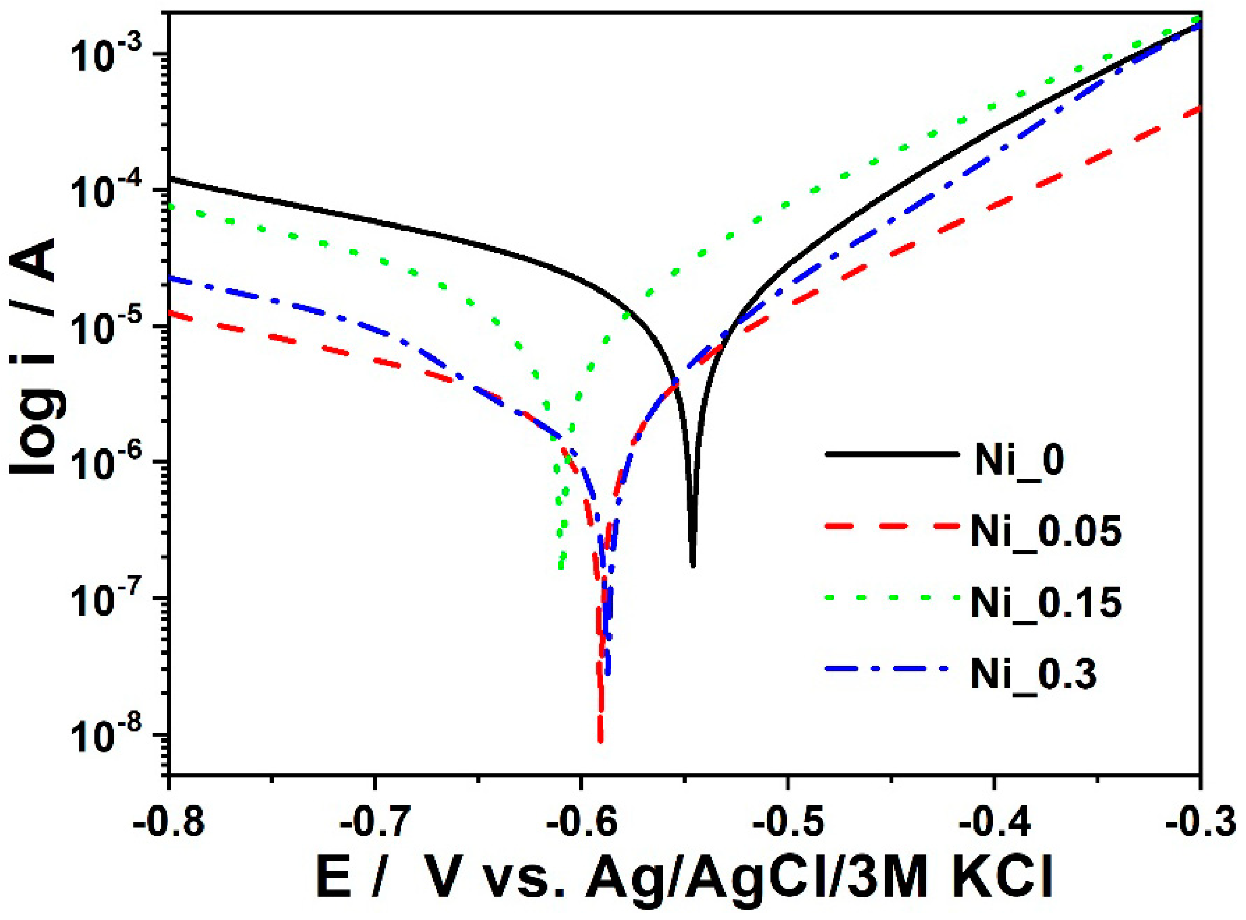 Materials 11 02585 g008 Materials 11 02585 g008