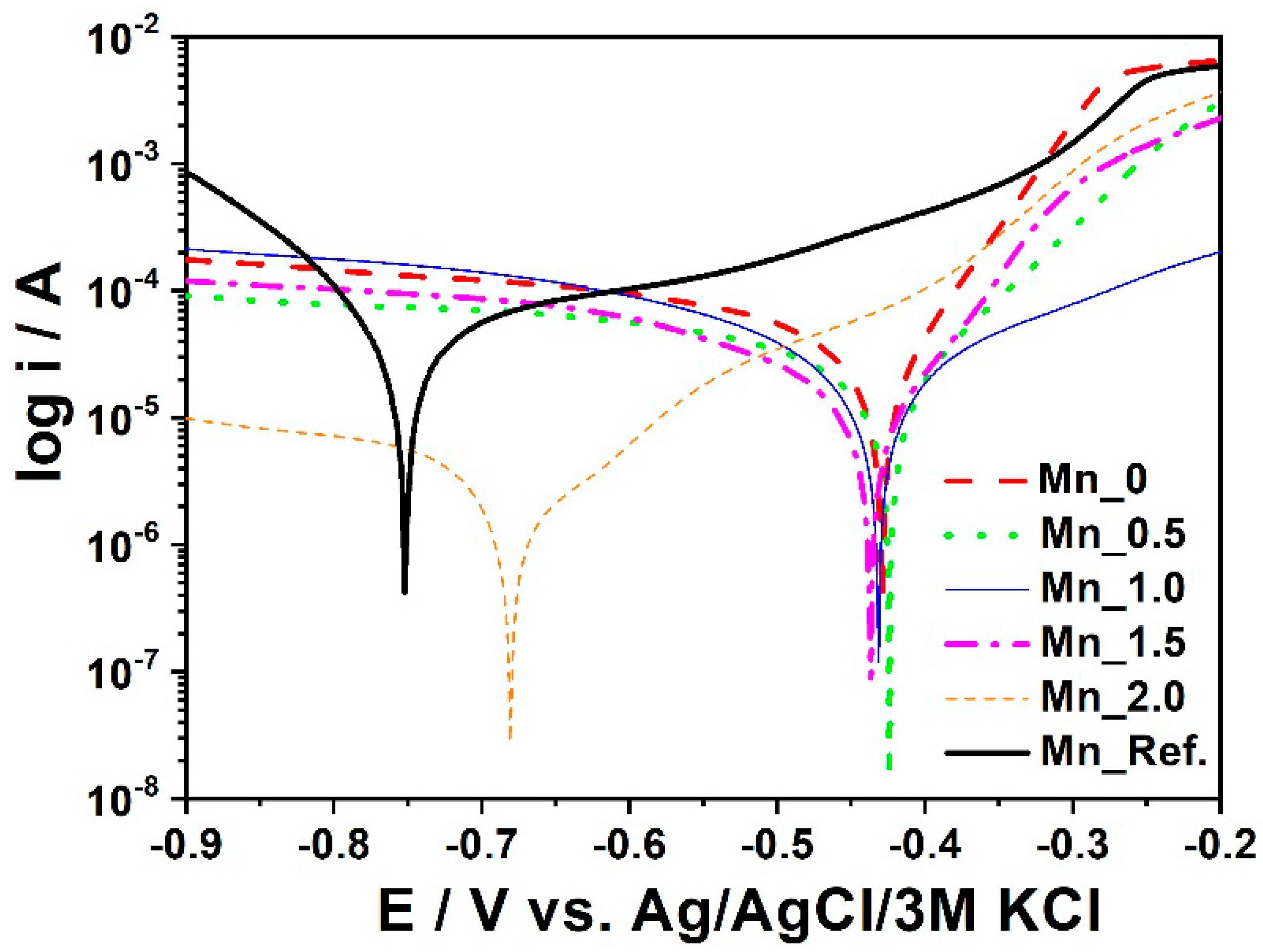 Materials 11 02585 g010 Materials 11 02585 g010