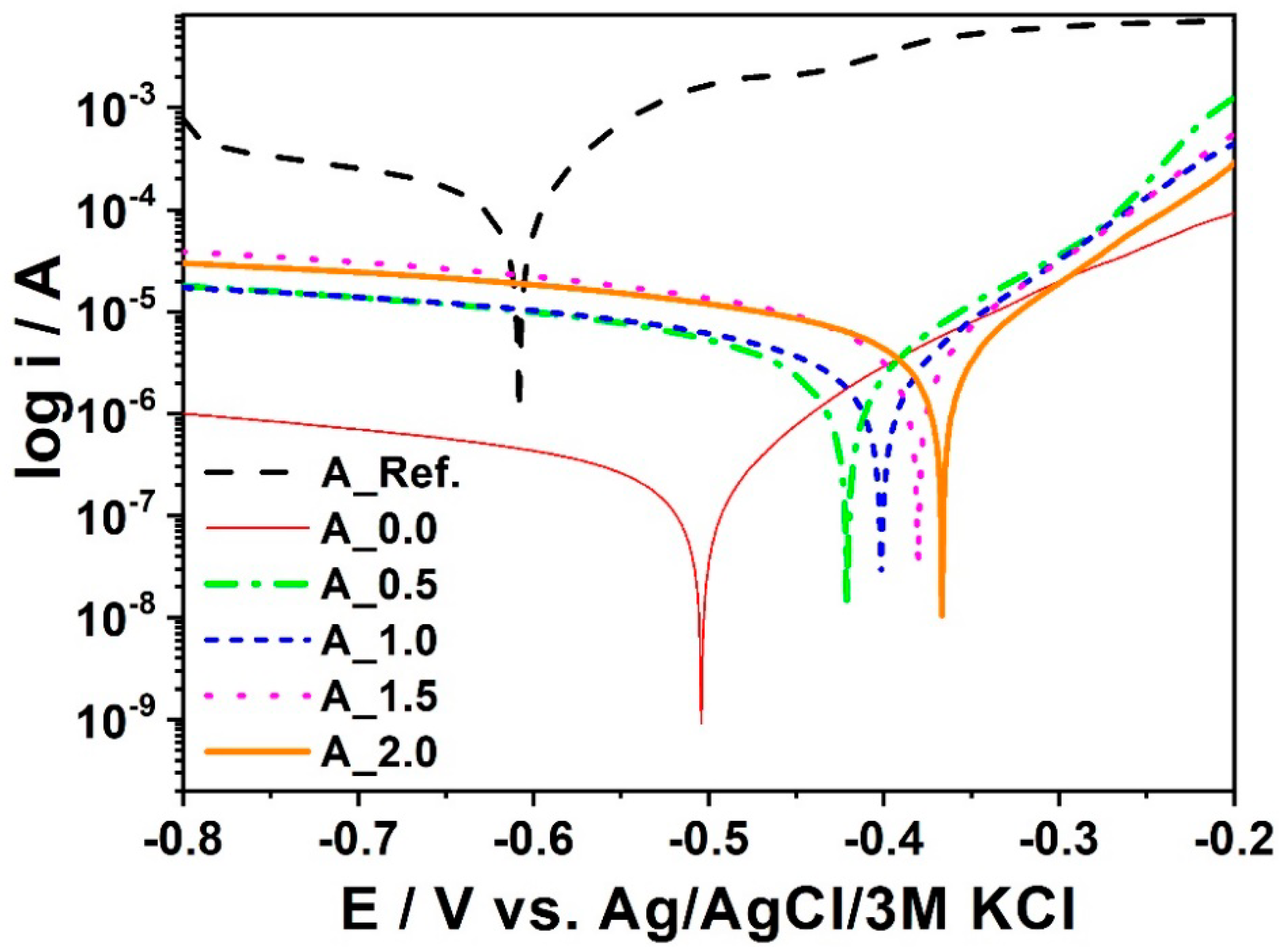 Materials 11 02585 g014 Materials 11 02585 g014
