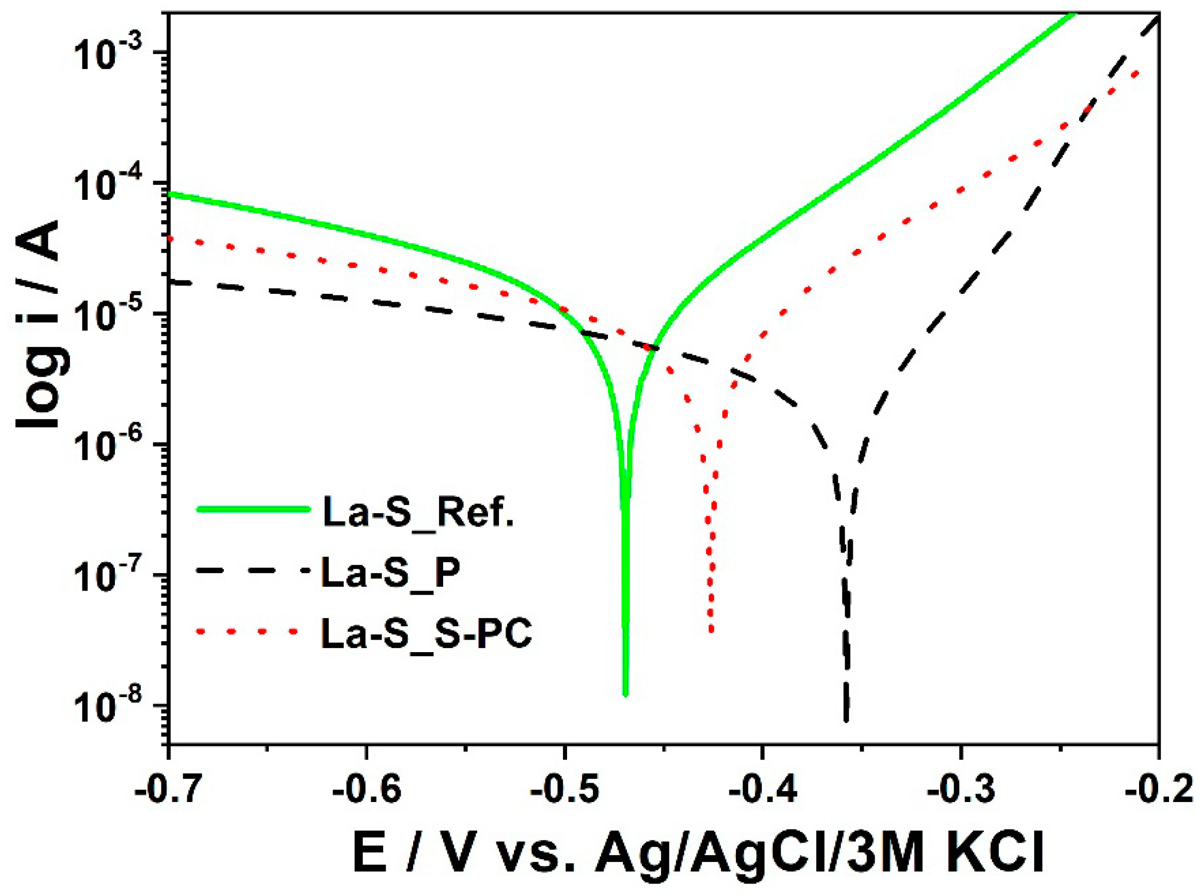 Materials 11 02585 g016 Materials 11 02585 g016