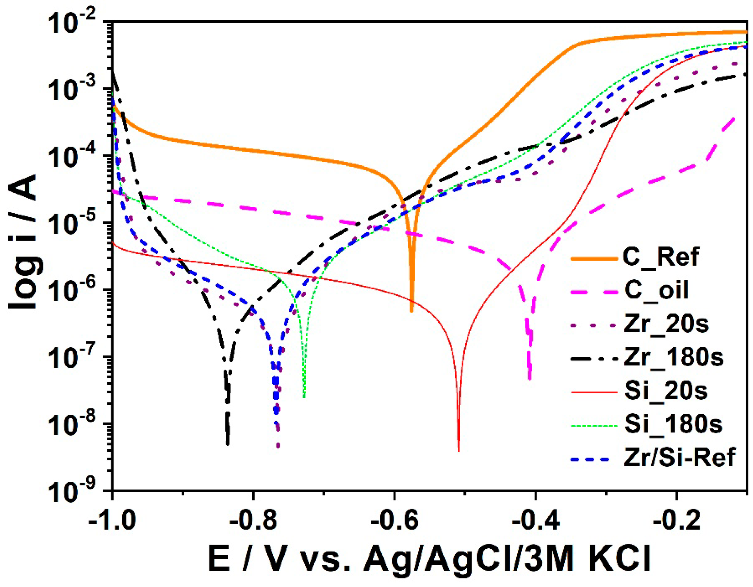 Materials 11 02585 g018 Materials 11 02585 g018