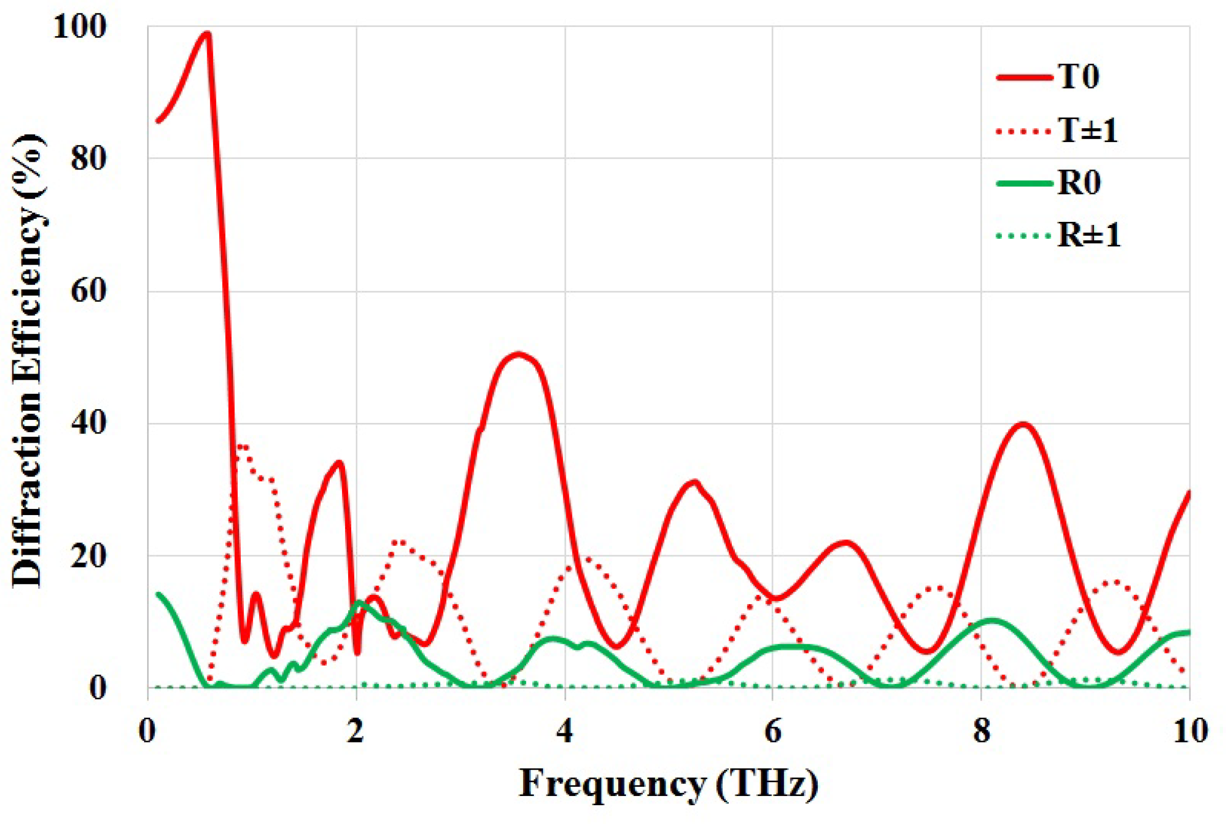 Materials 11 02590 g004