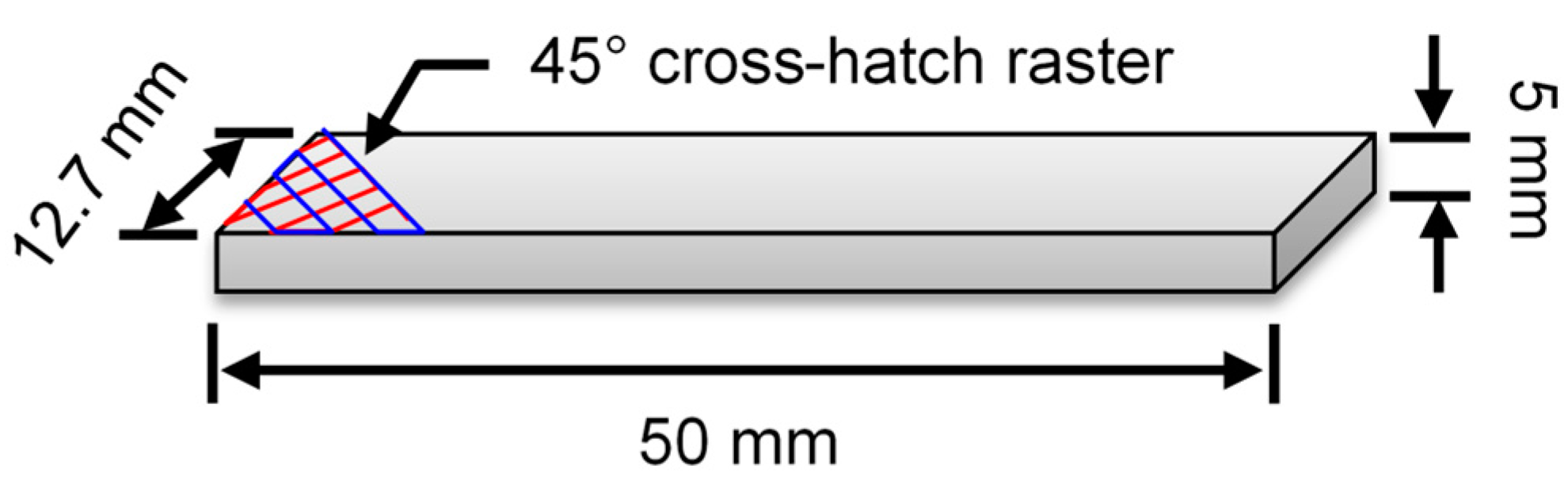 Materials 12 00001 g002