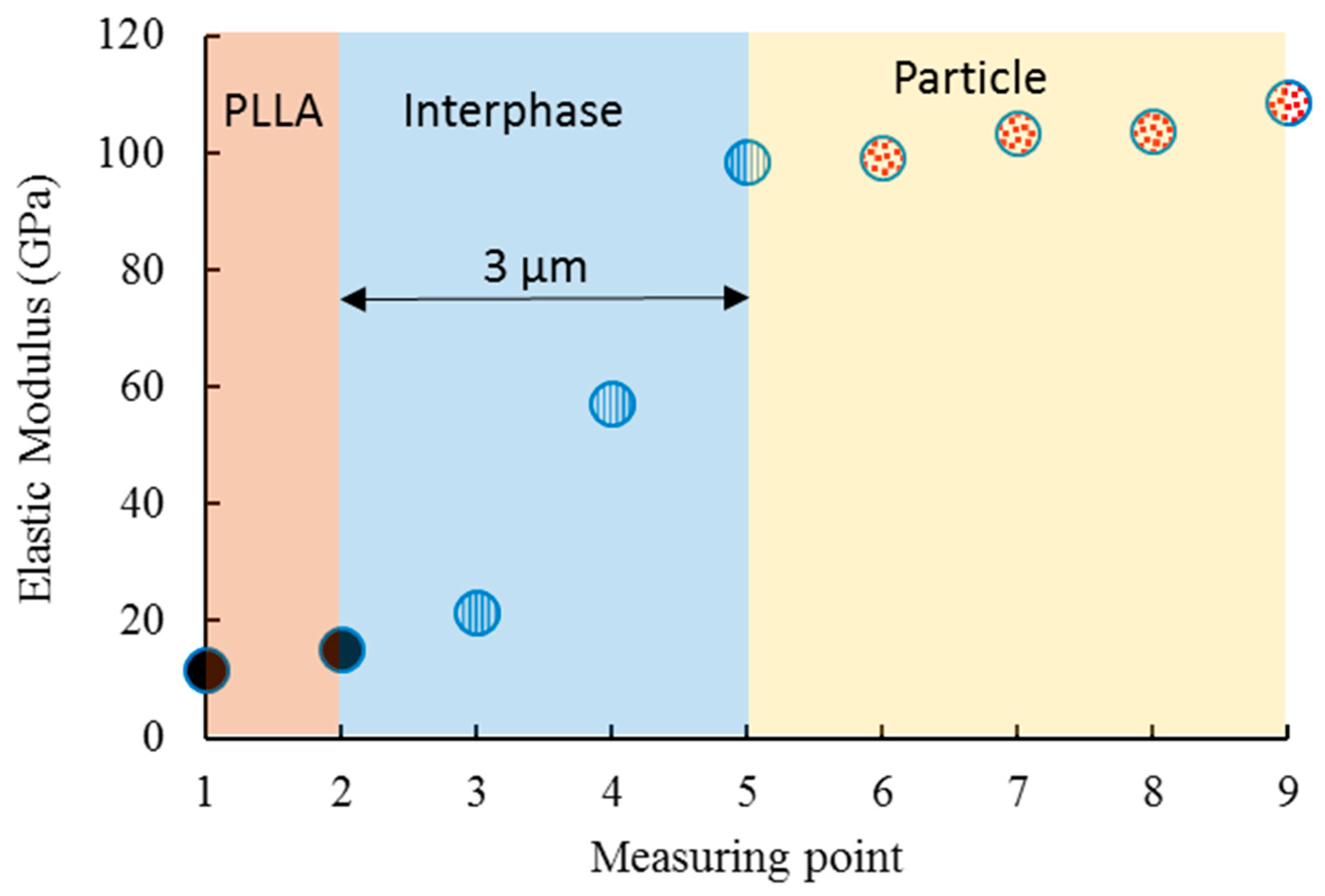 Materials 12 00001 g005