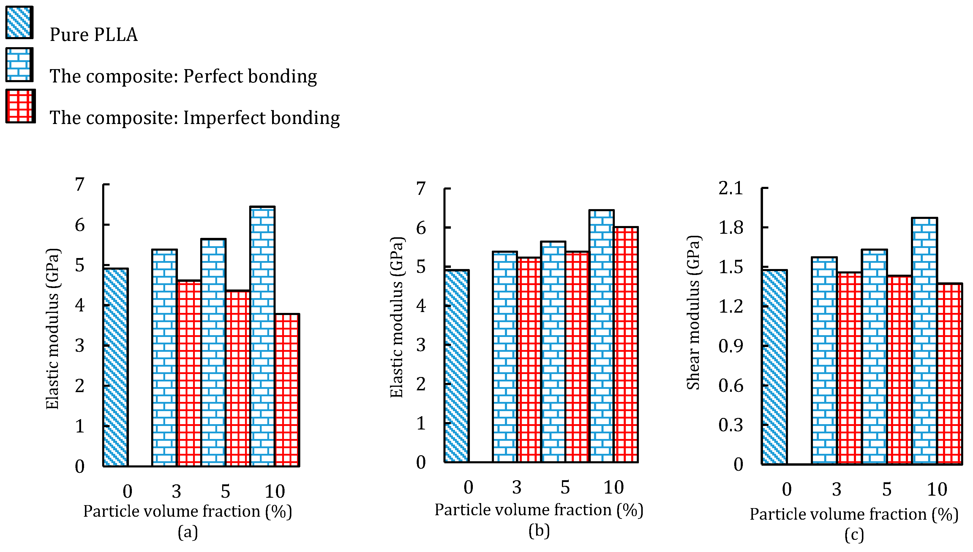 Materials 12 00001 g008