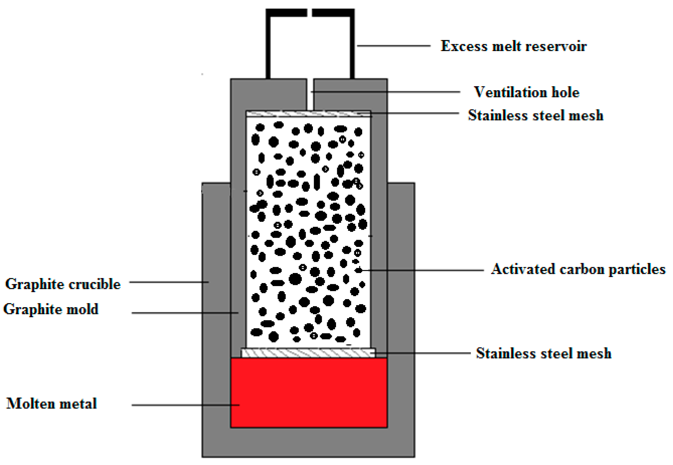 Materials 12 00003 g001