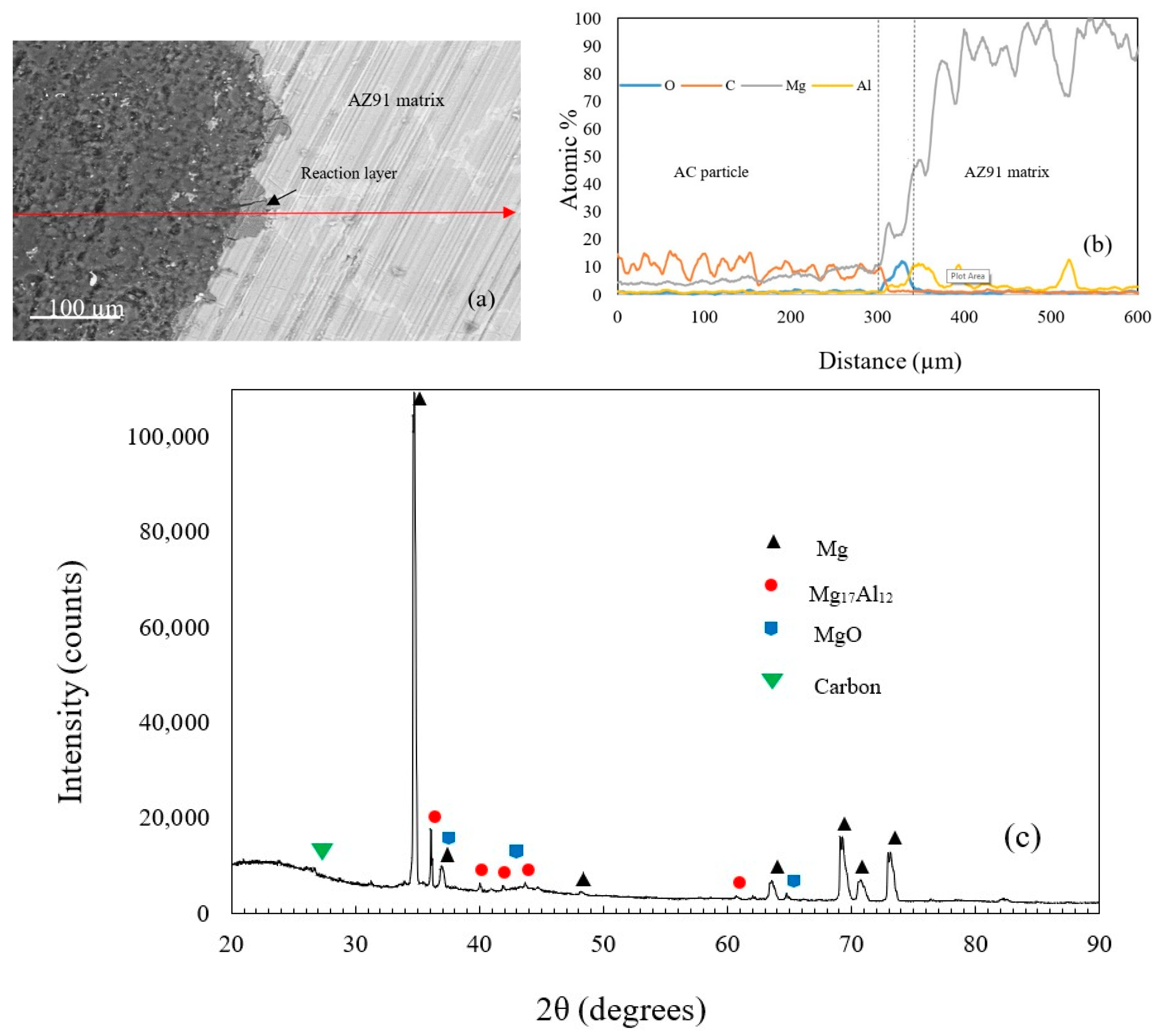 Materials 12 00003 g003