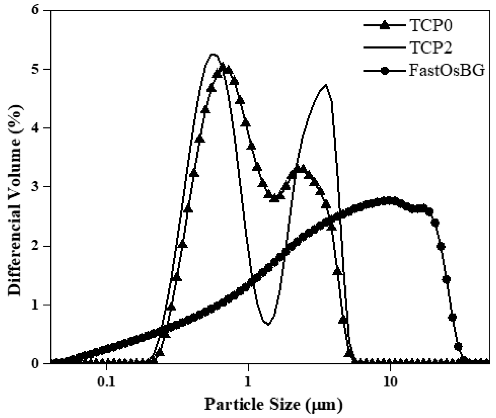 Materials 12 00004 g003