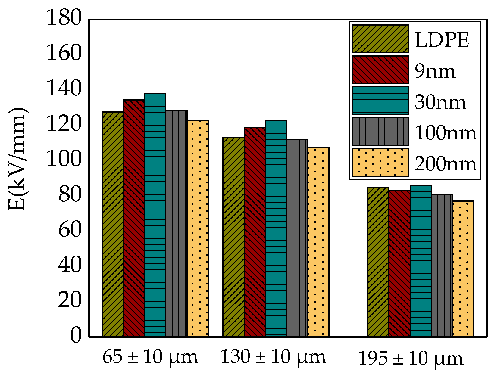 Materials 12 00005 g007