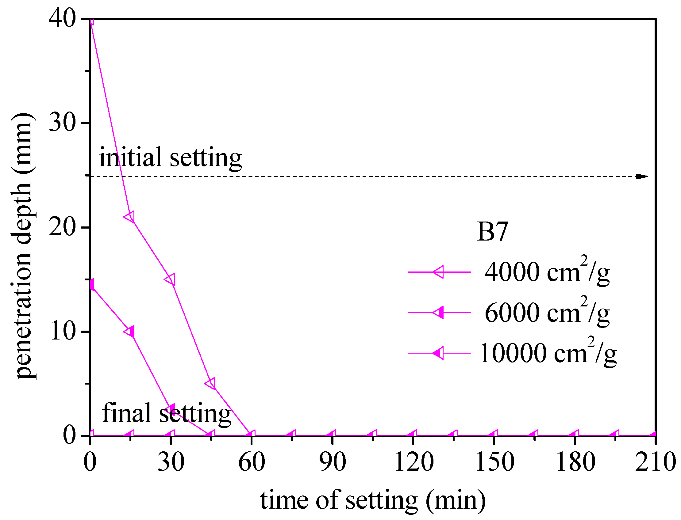 Materials 12 00006 g006