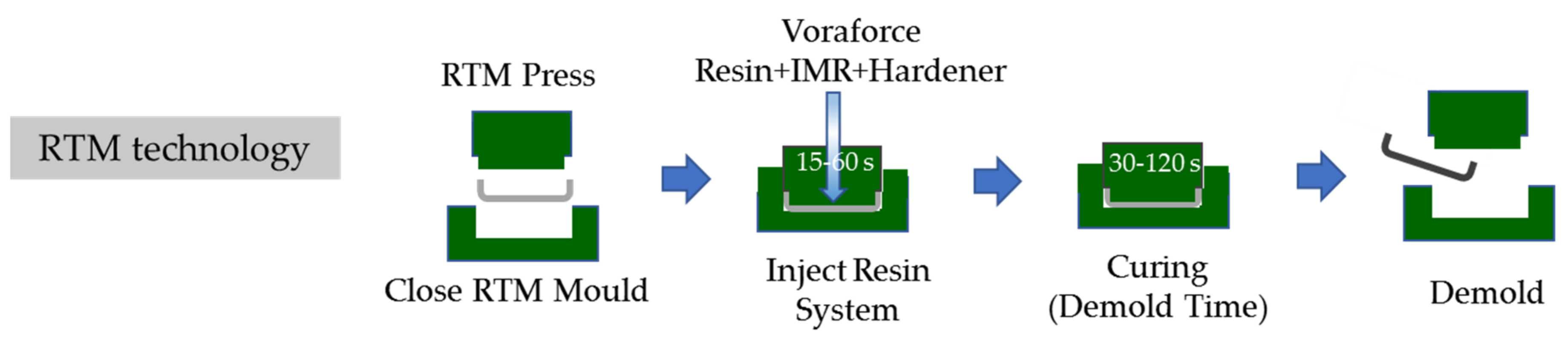 Materials 12 00013 sch002