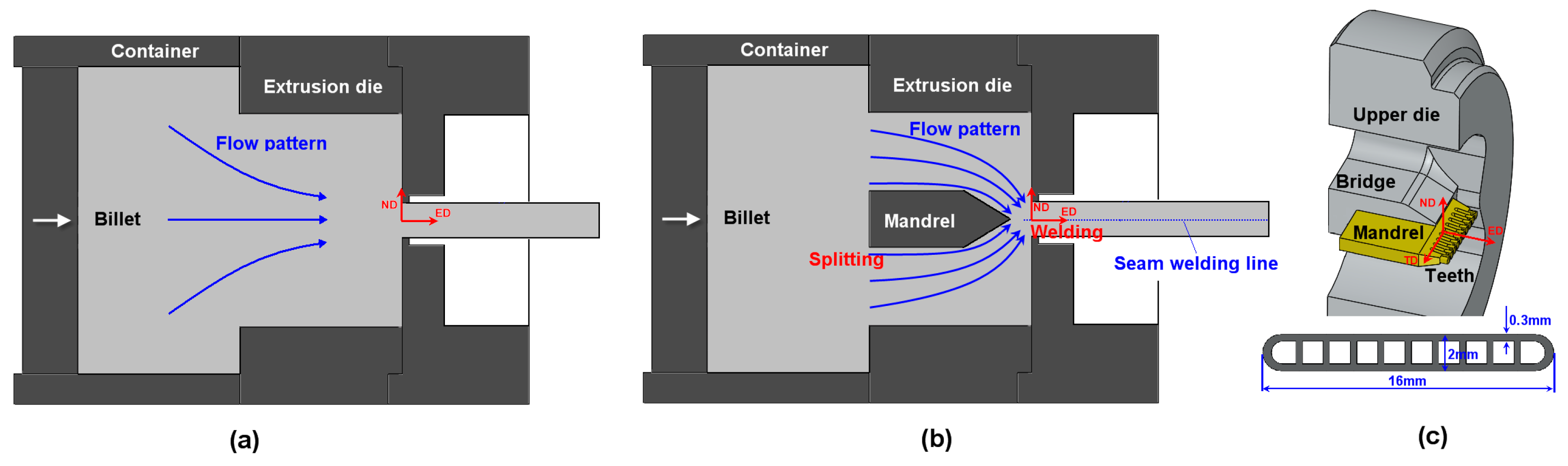 Materials 12 00016 g001