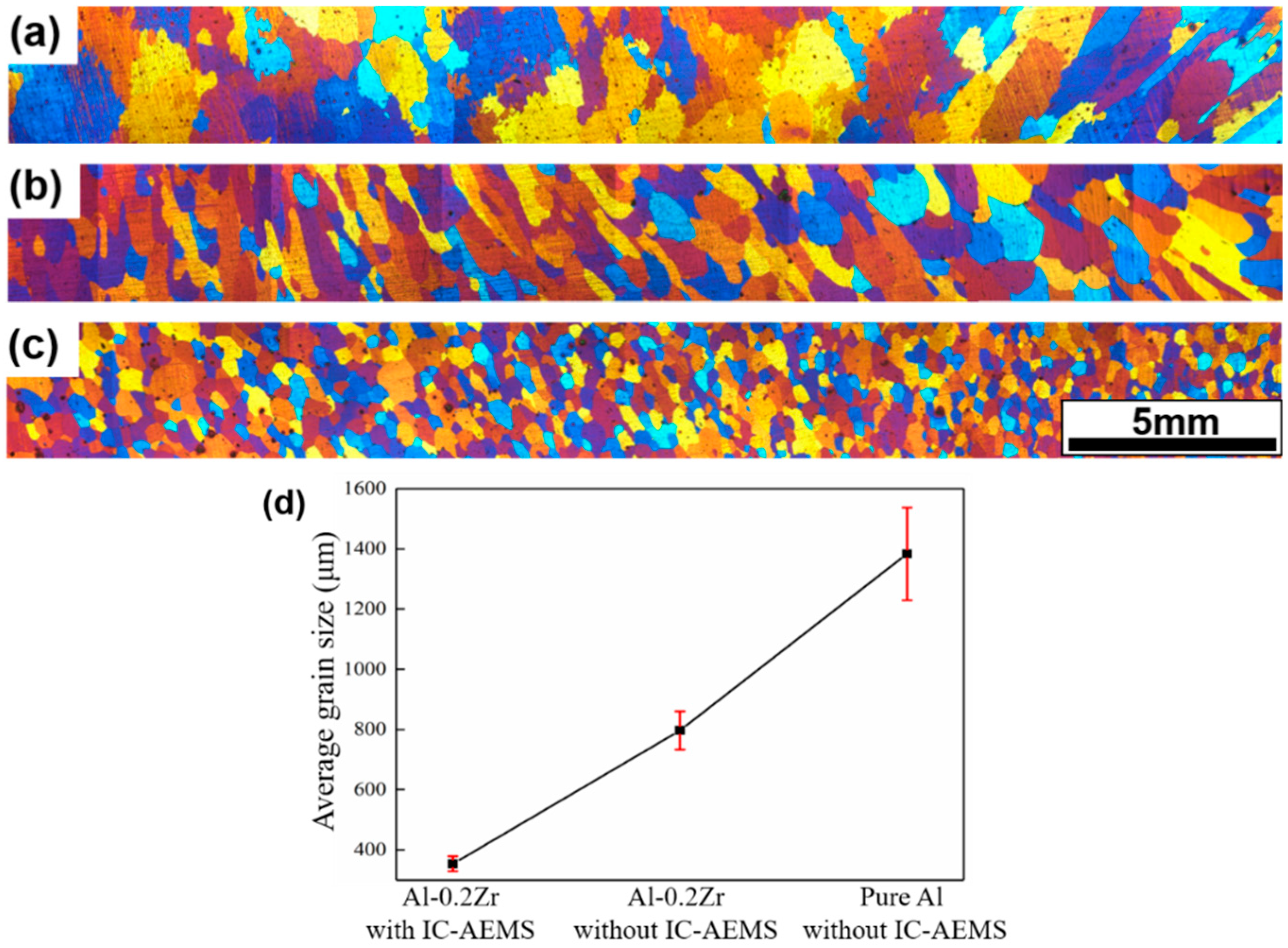 Materials 12 00022 g003