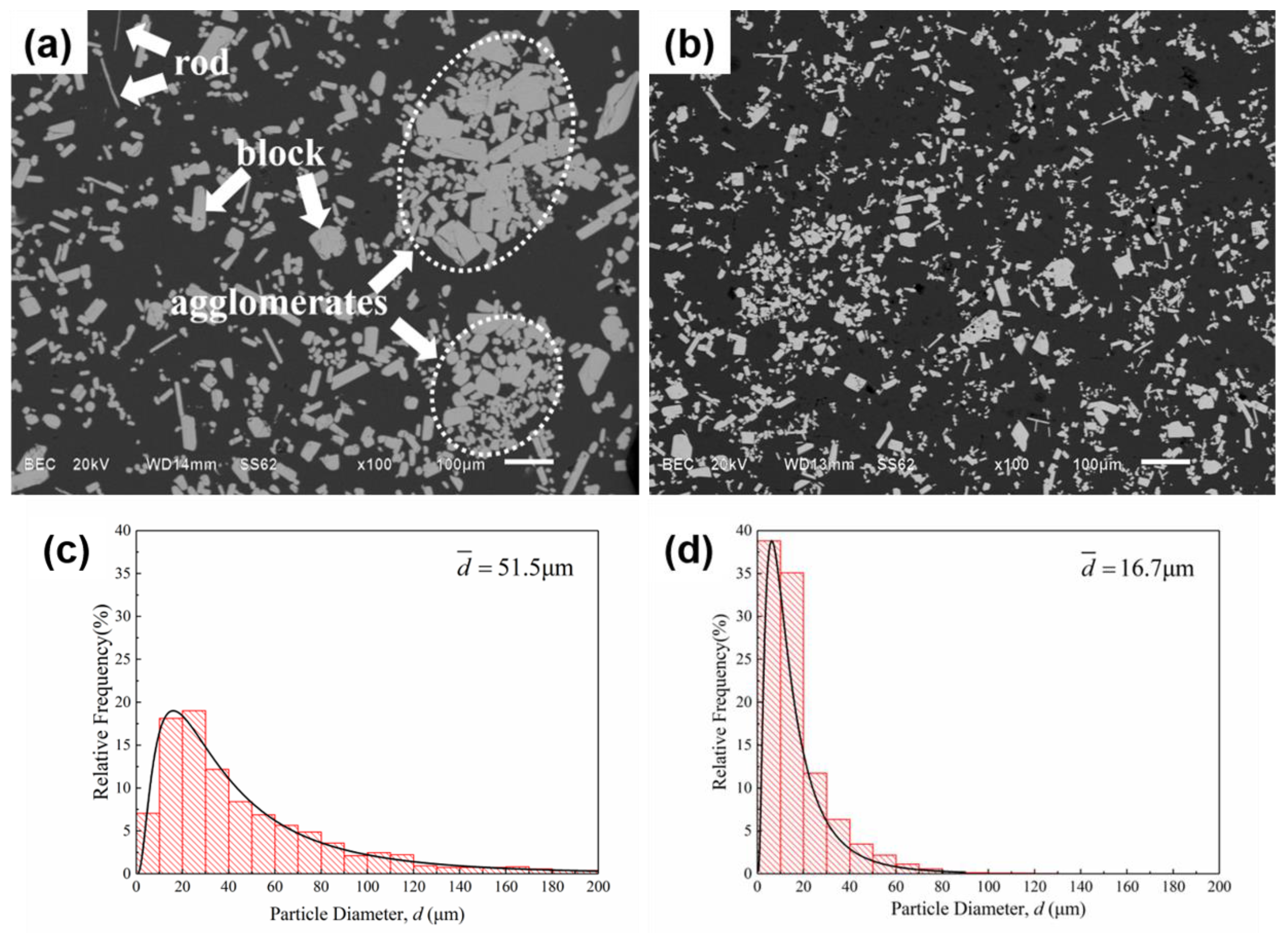 Materials 12 00022 g004