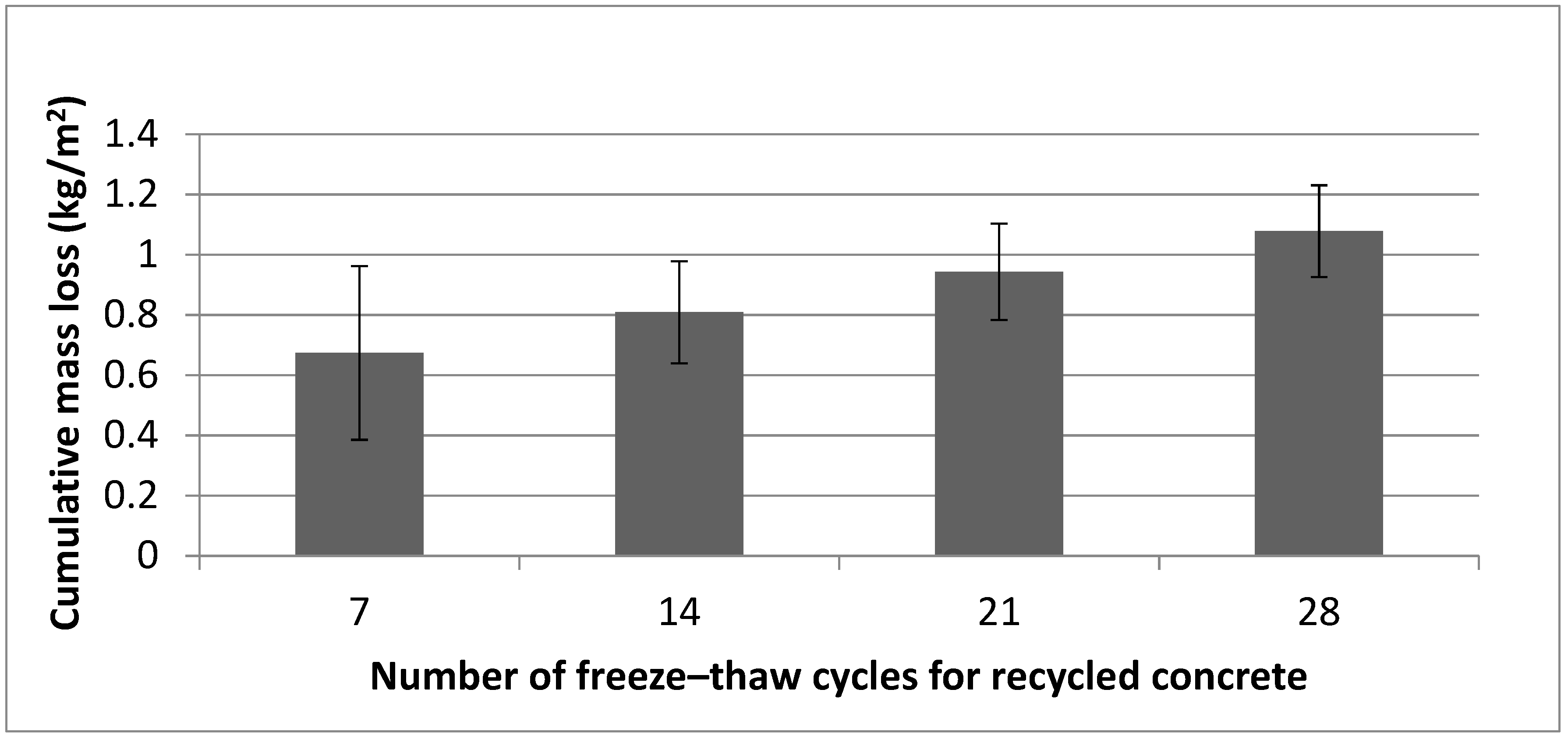 Materials 12 00024 g011