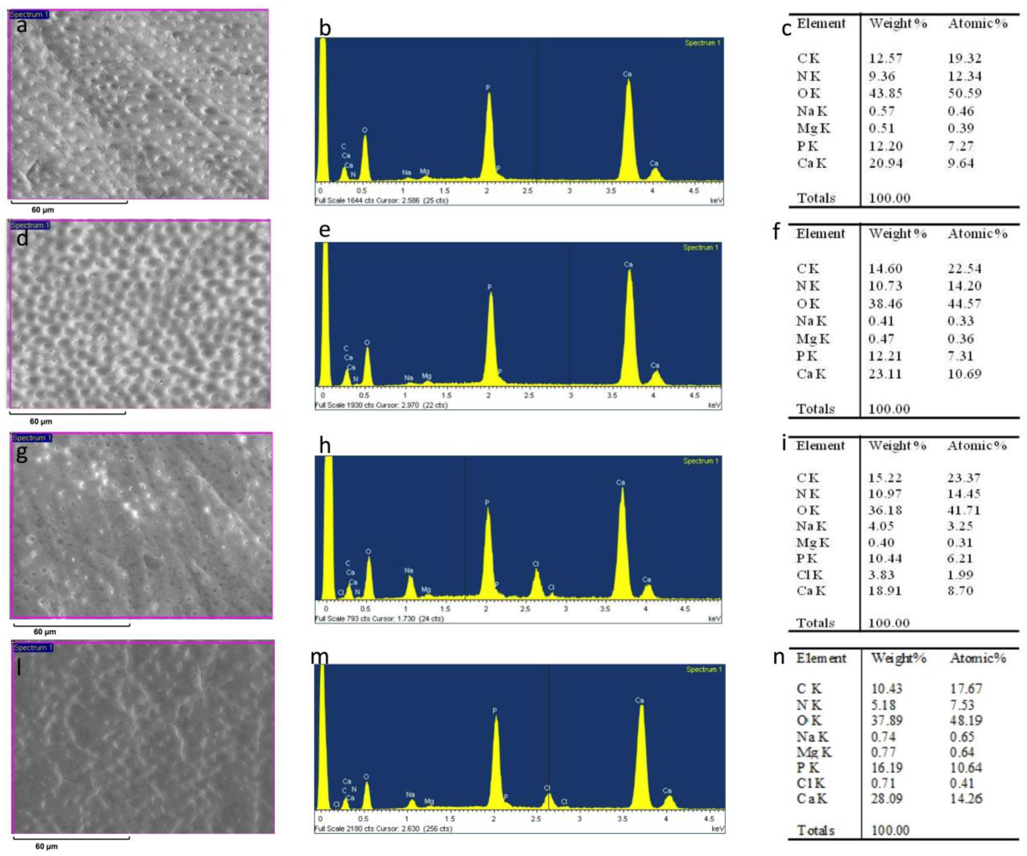 Materials 12 00025 g003