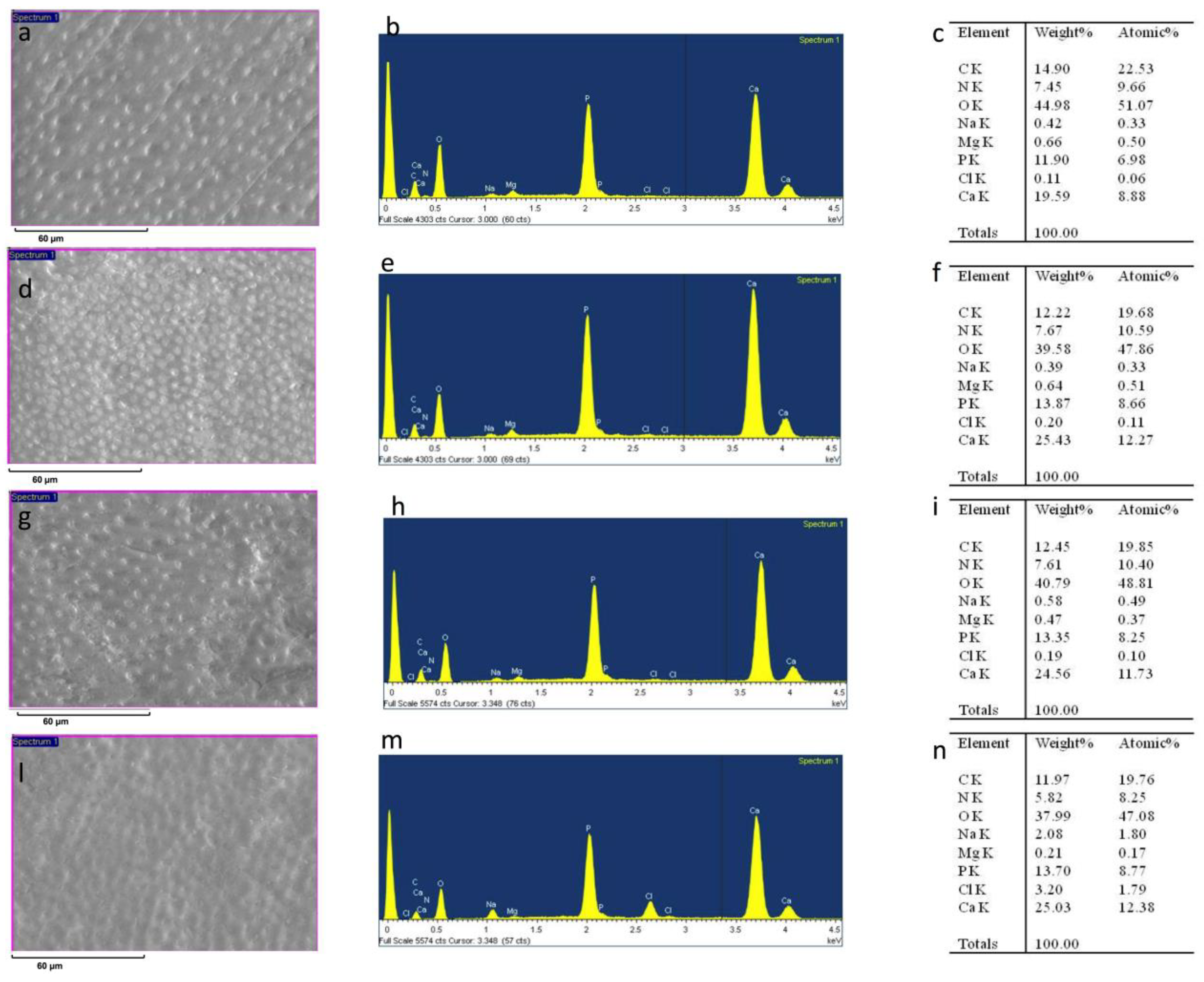 Materials 12 00025 g005