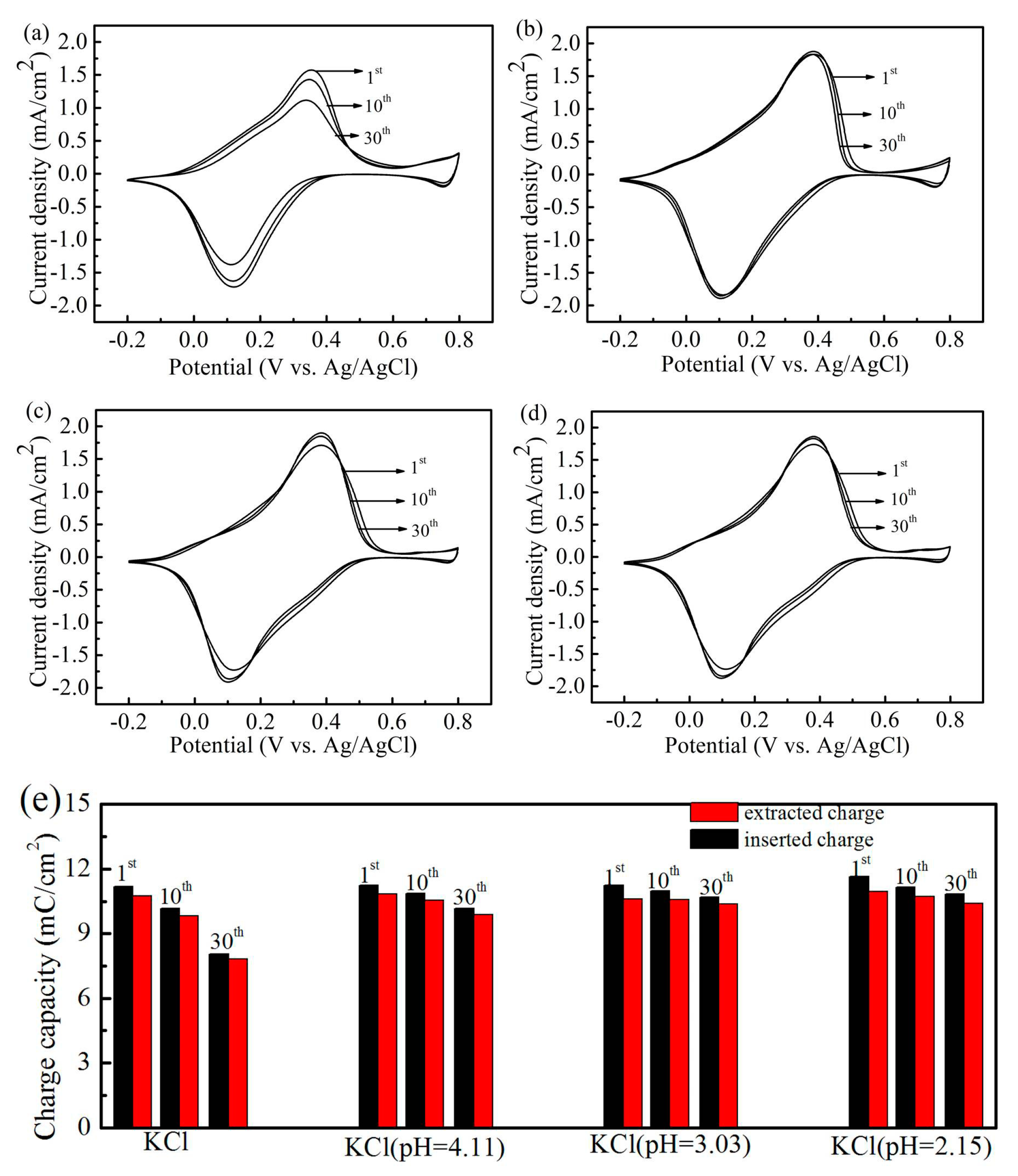 Materials 12 00028 g001