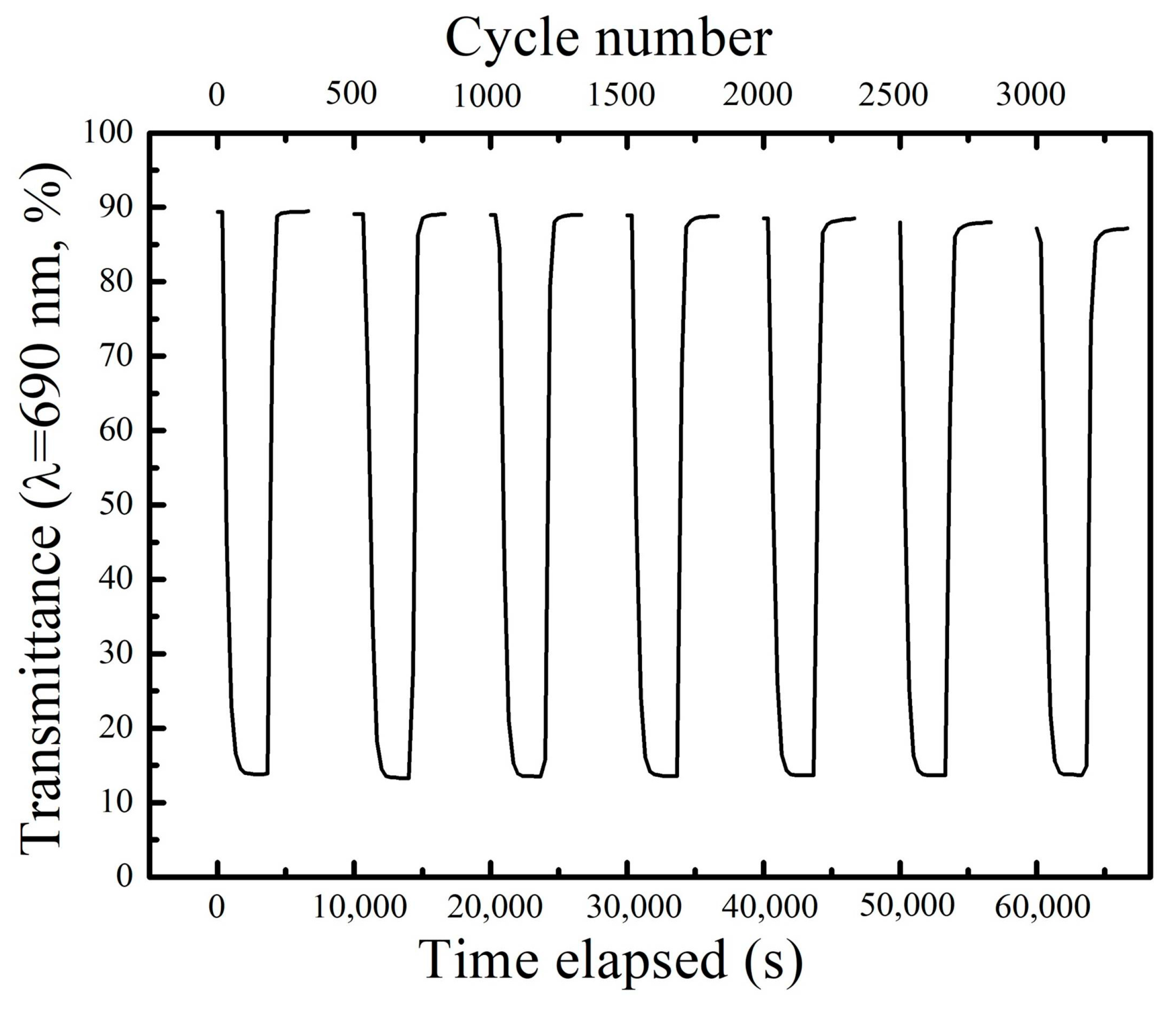 Materials 12 00028 g002
