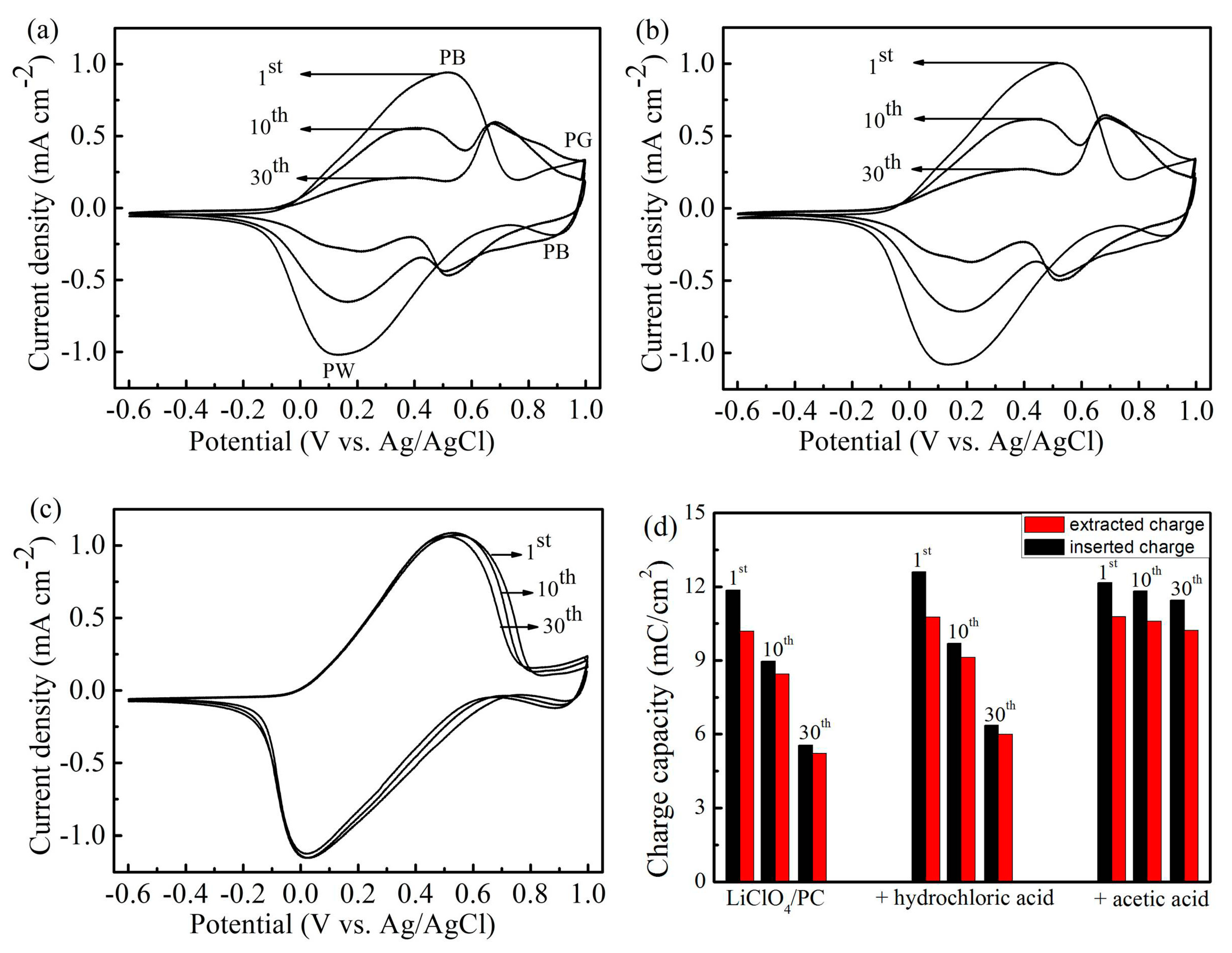 Materials 12 00028 g003
