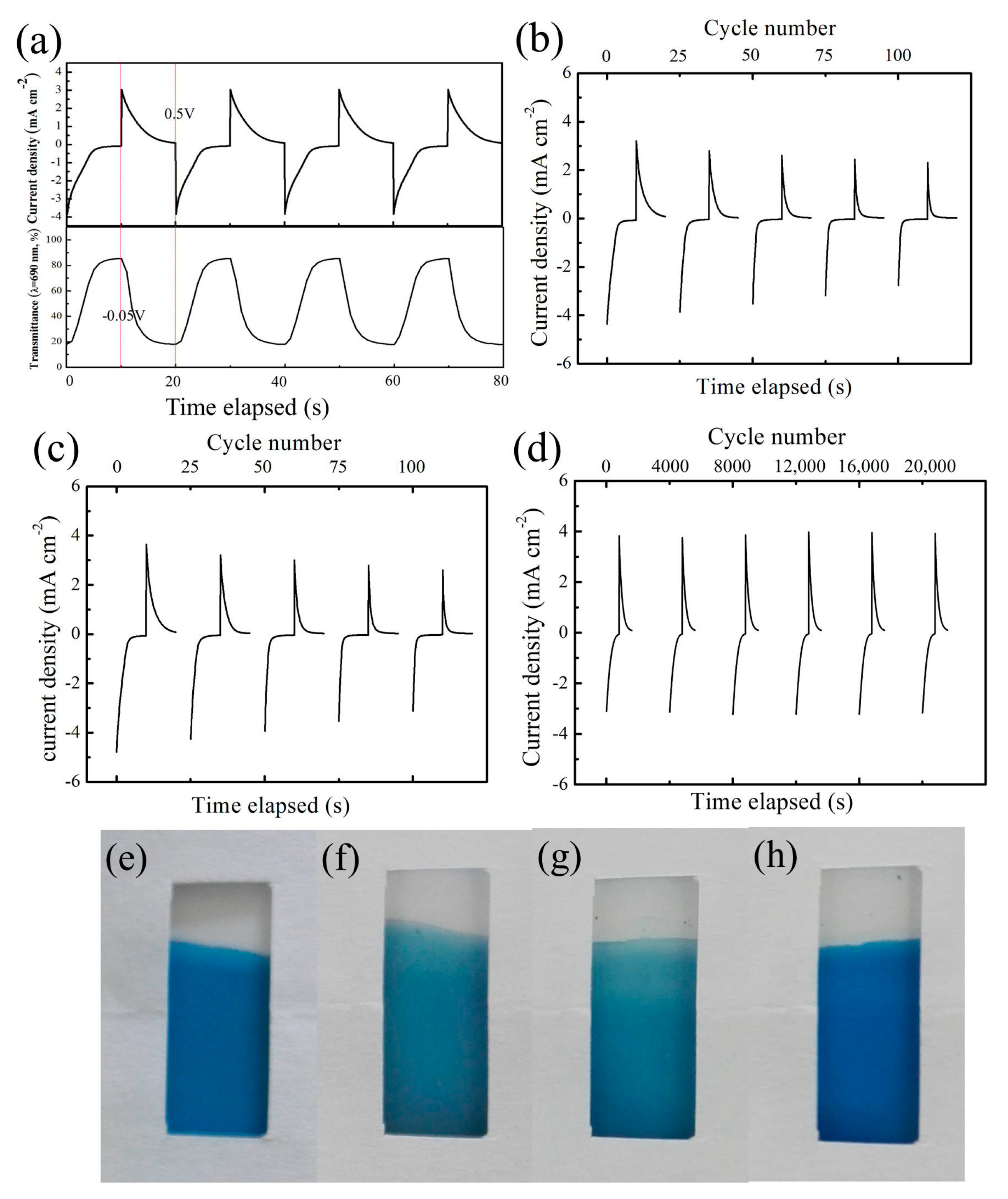 Materials 12 00028 g004