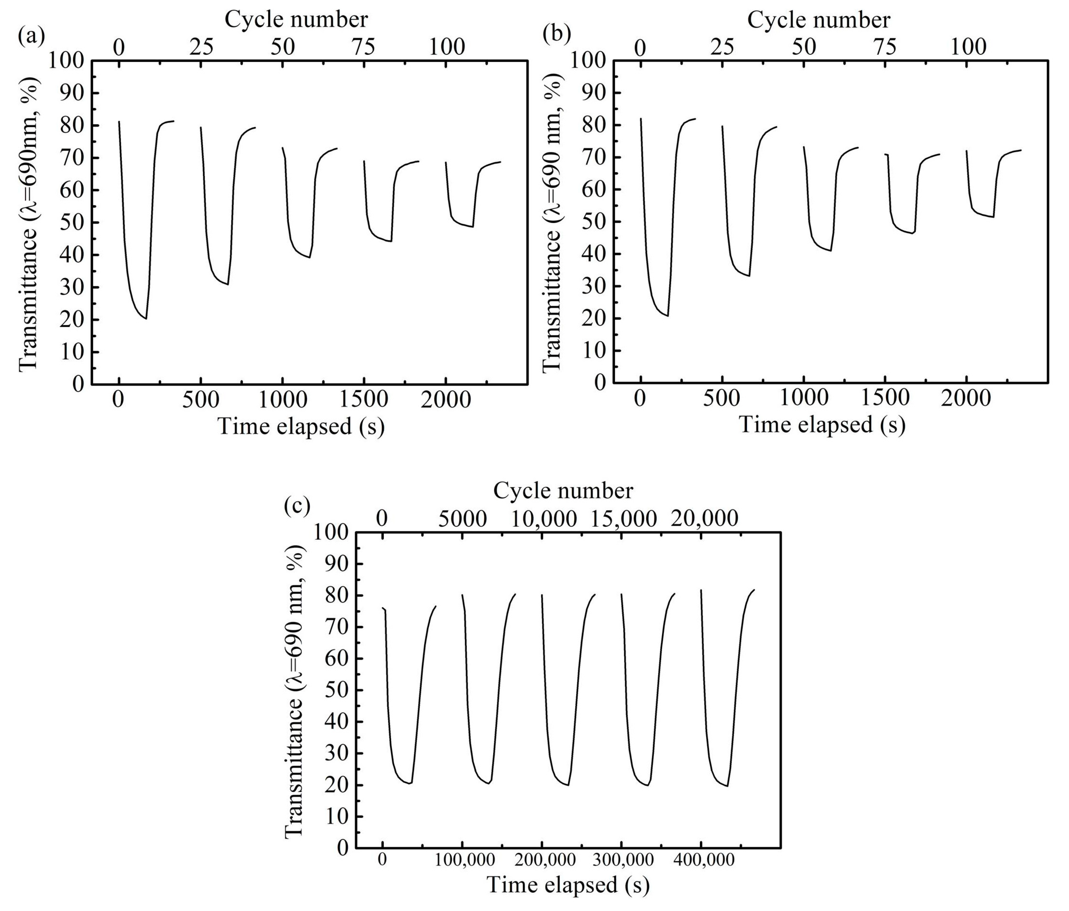 Materials 12 00028 g005