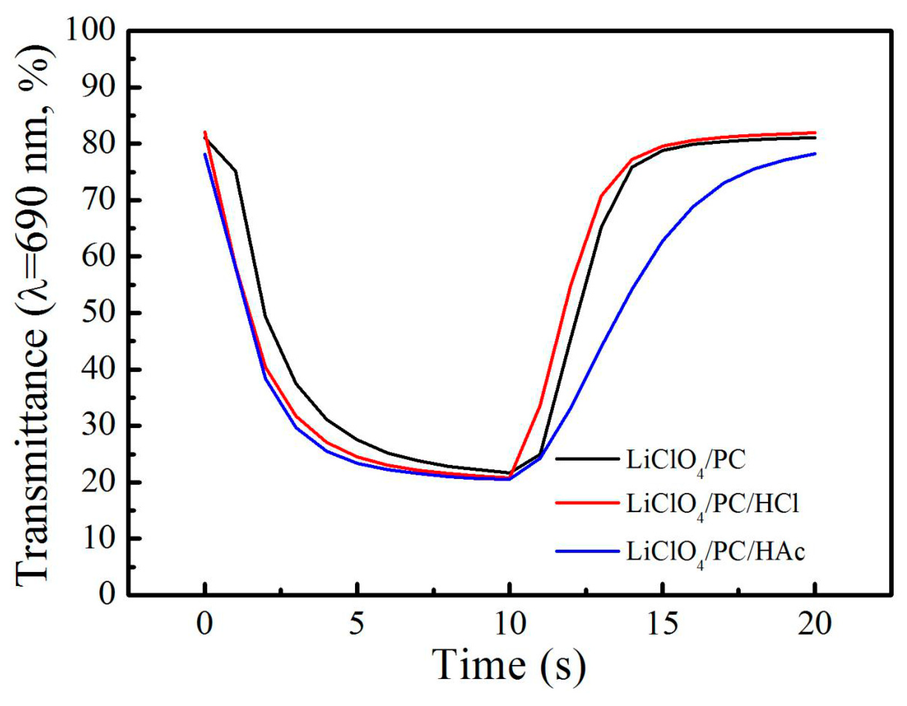Materials 12 00028 g006