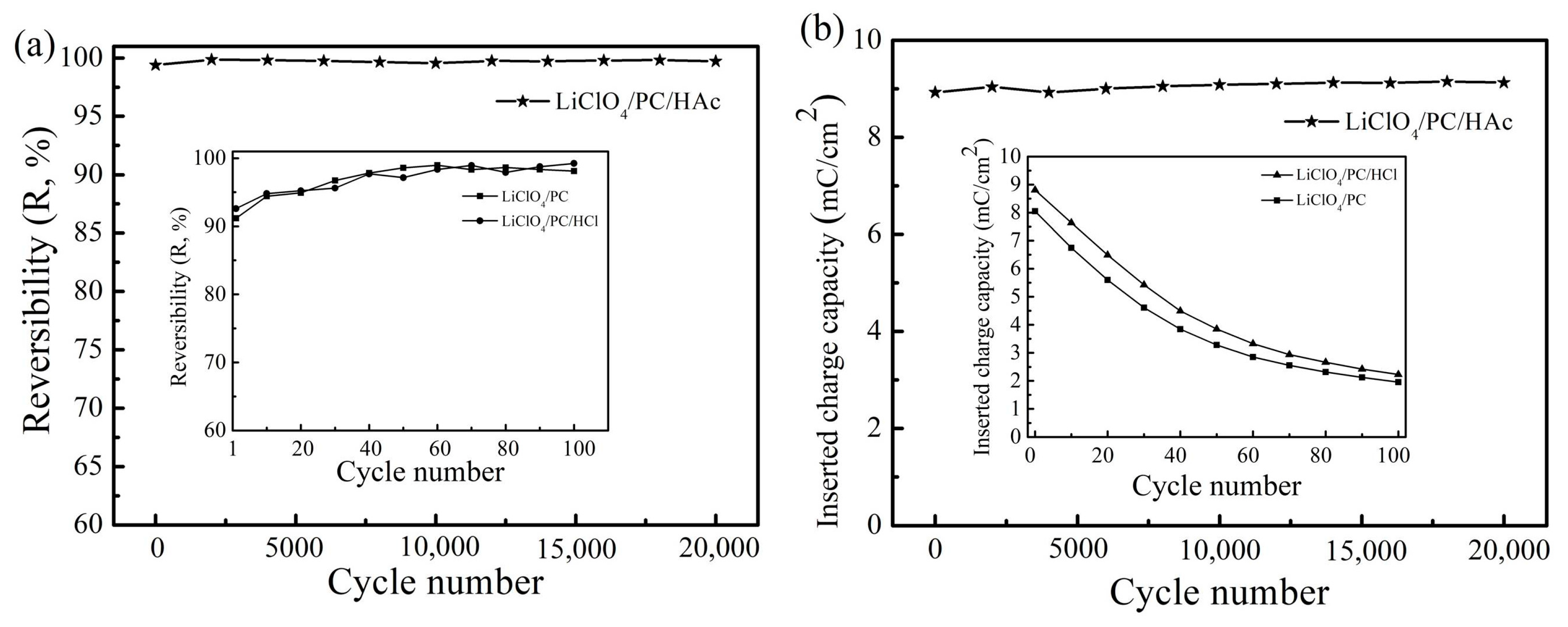 Materials 12 00028 g008