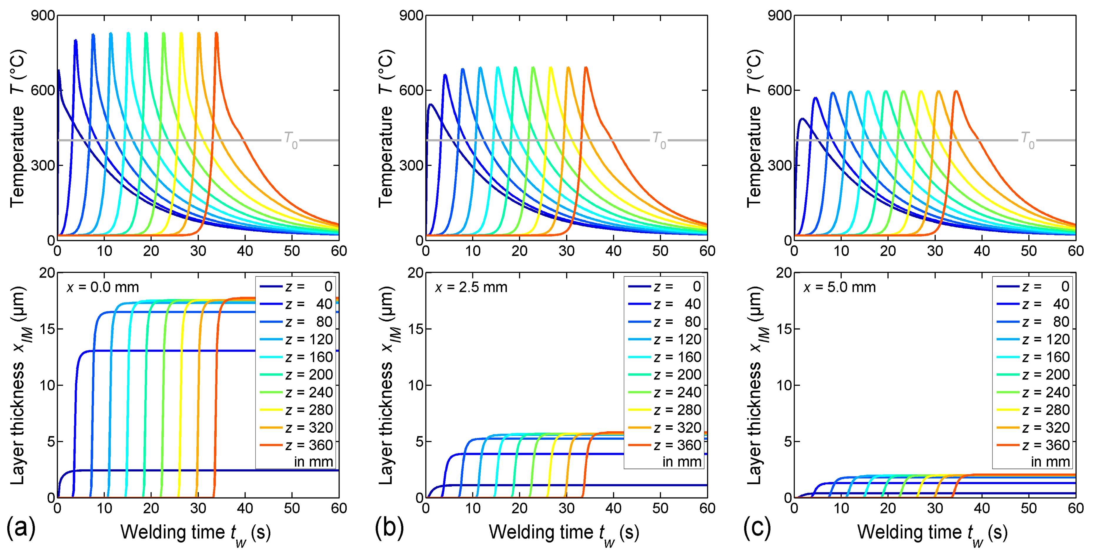 Materials 12 00035 g009 Materials 12 00035 g009