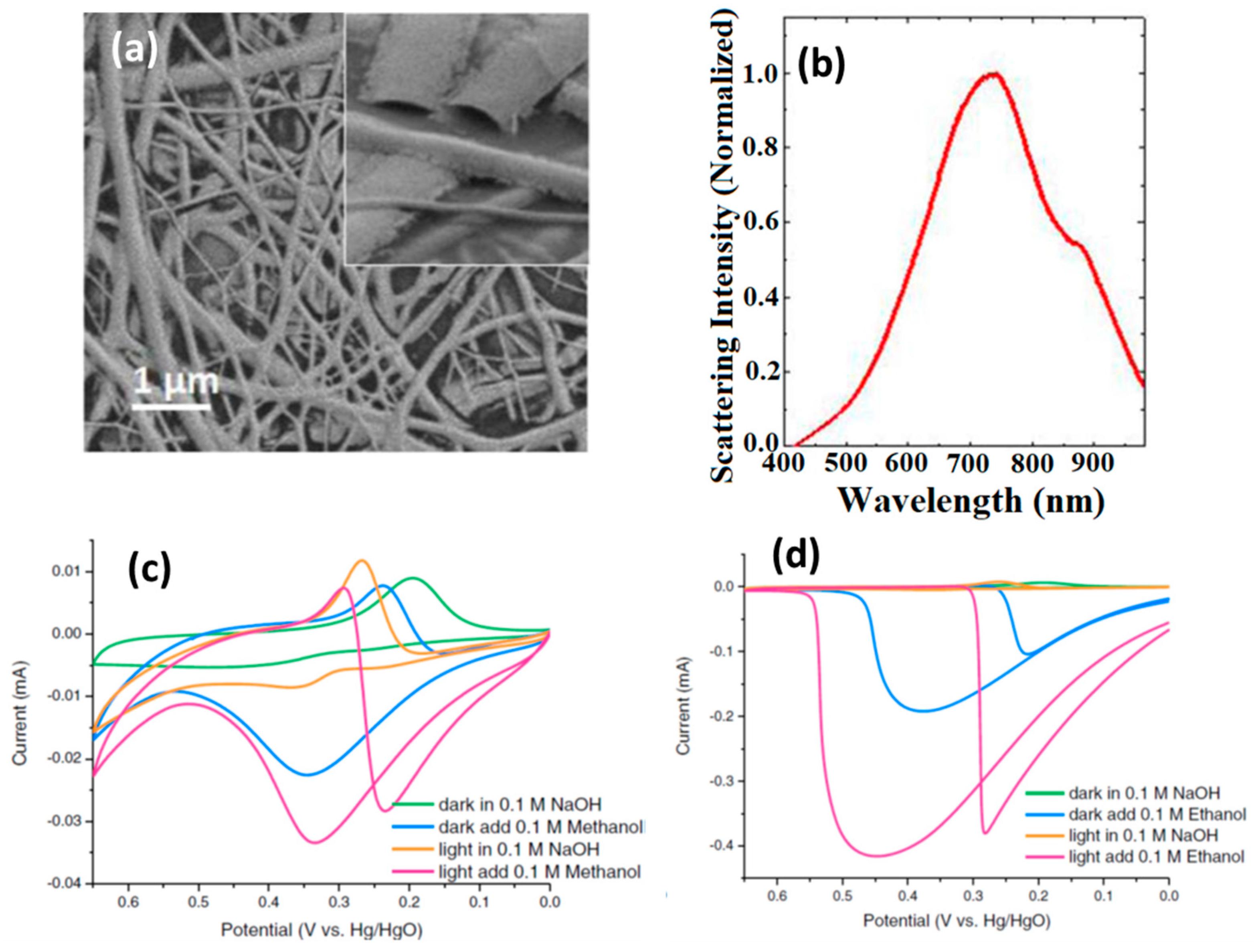 Materials 12 00043 g003