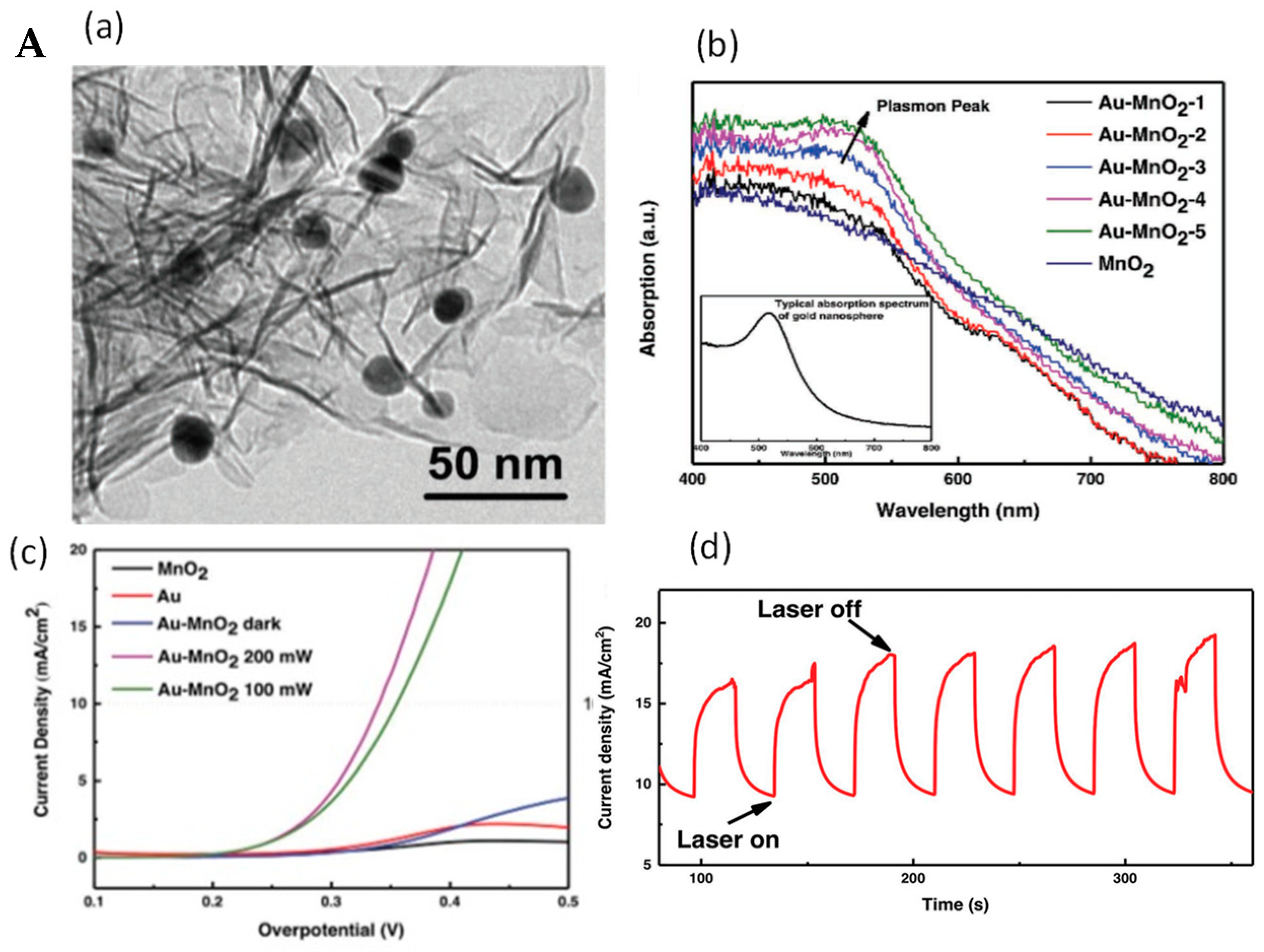 Materials 12 00043 g004a