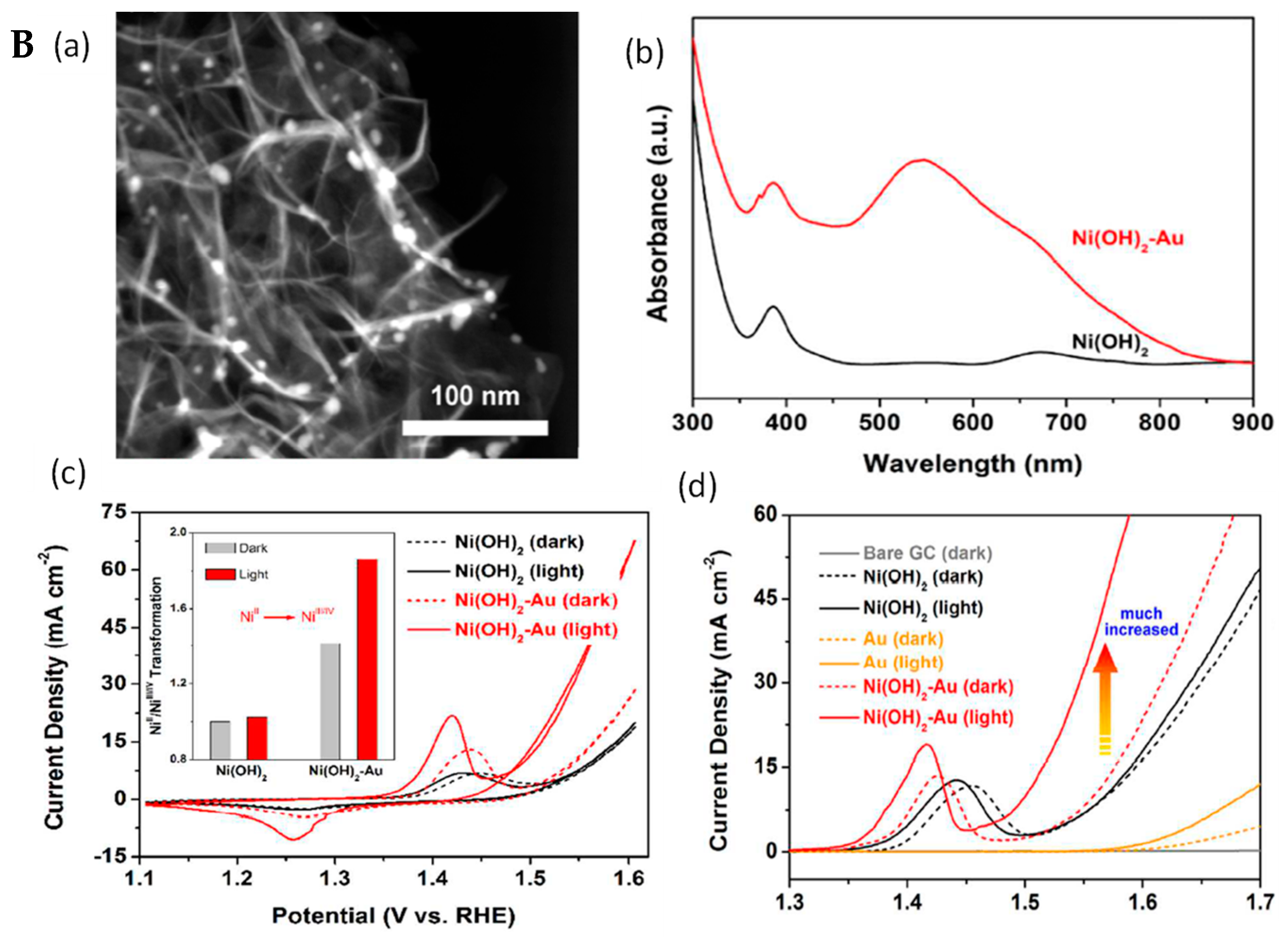Materials 12 00043 g004b