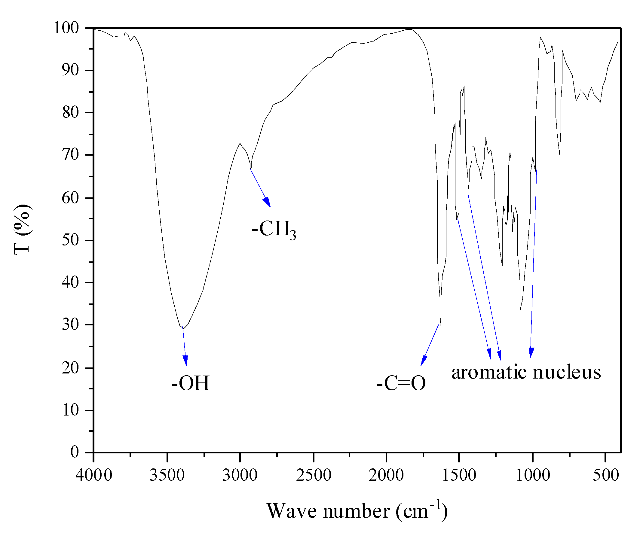 Materials 12 00046 g003