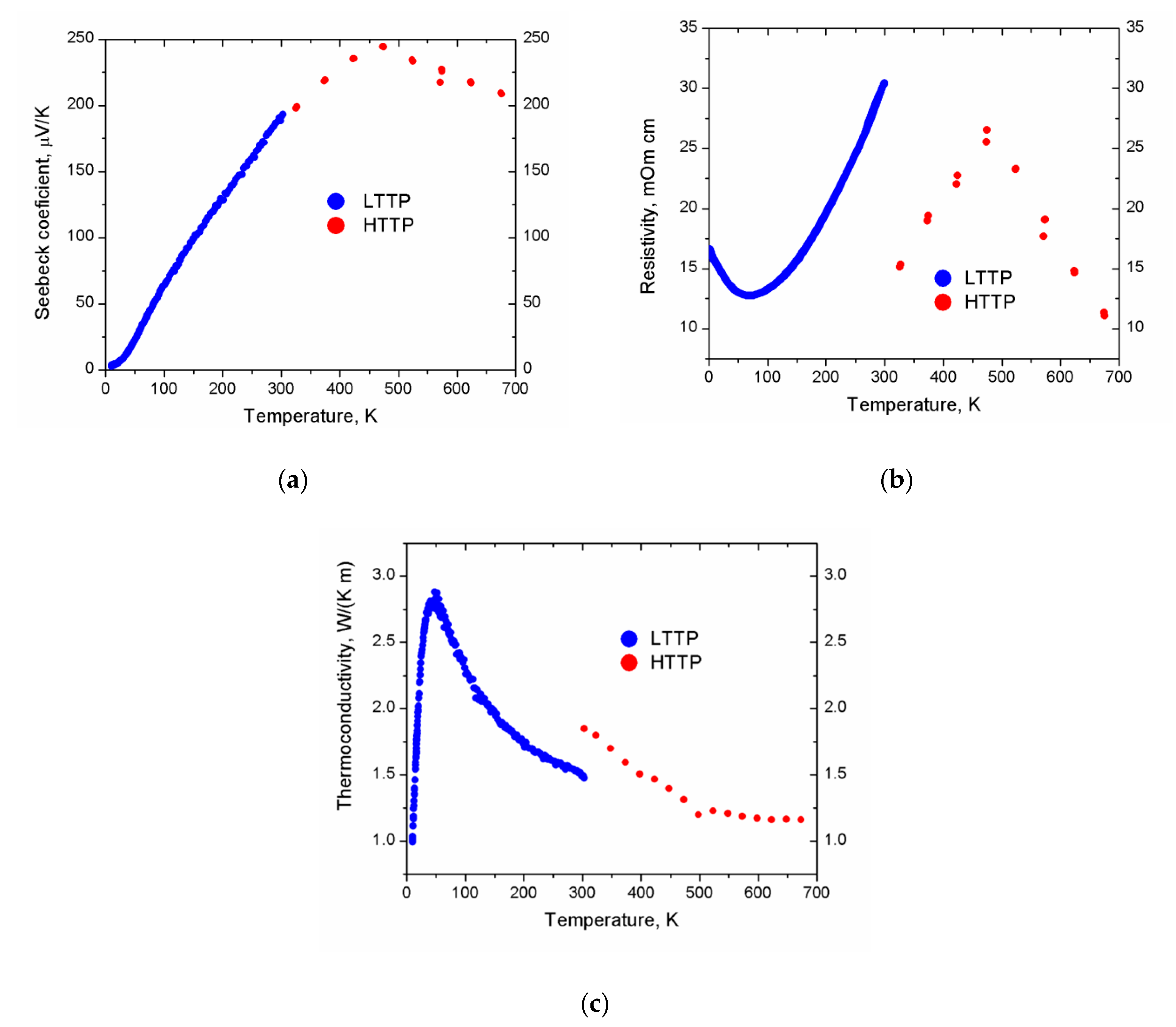 Materials 12 00048 g006