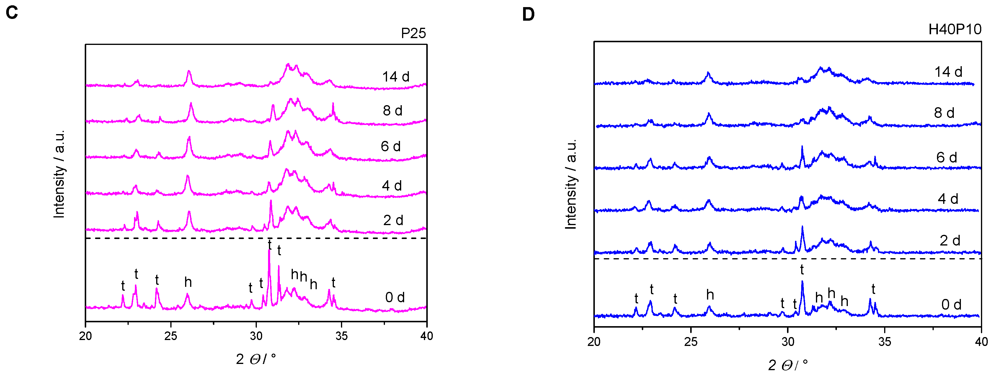 Materials 12 00053 g007b