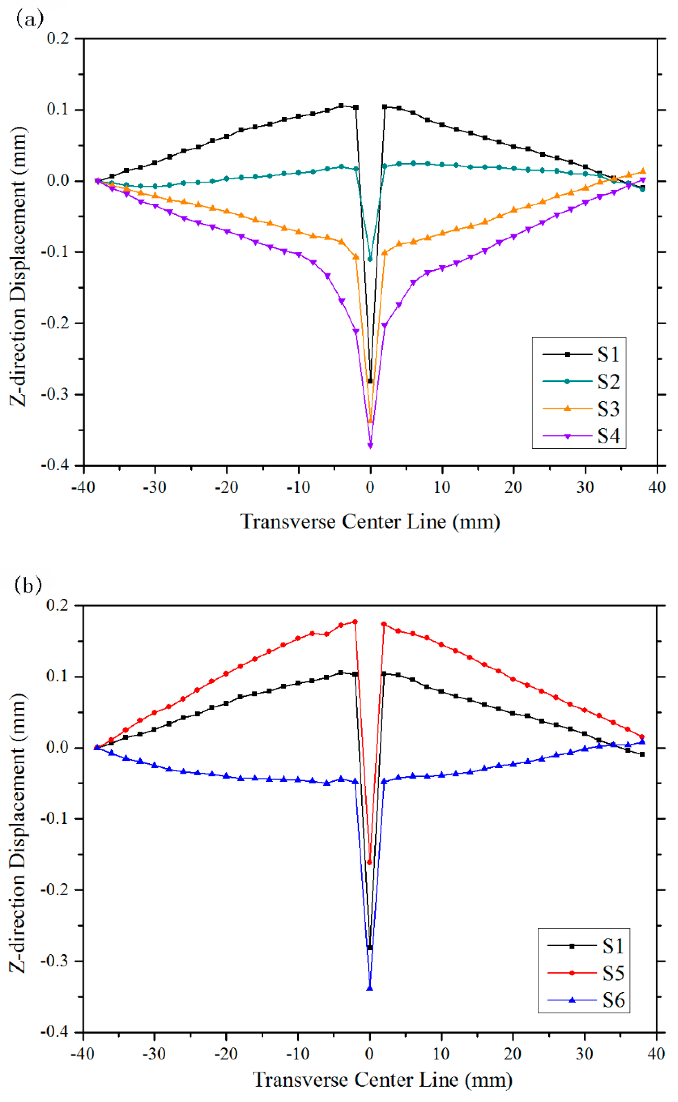 Materials 12 00058 g004