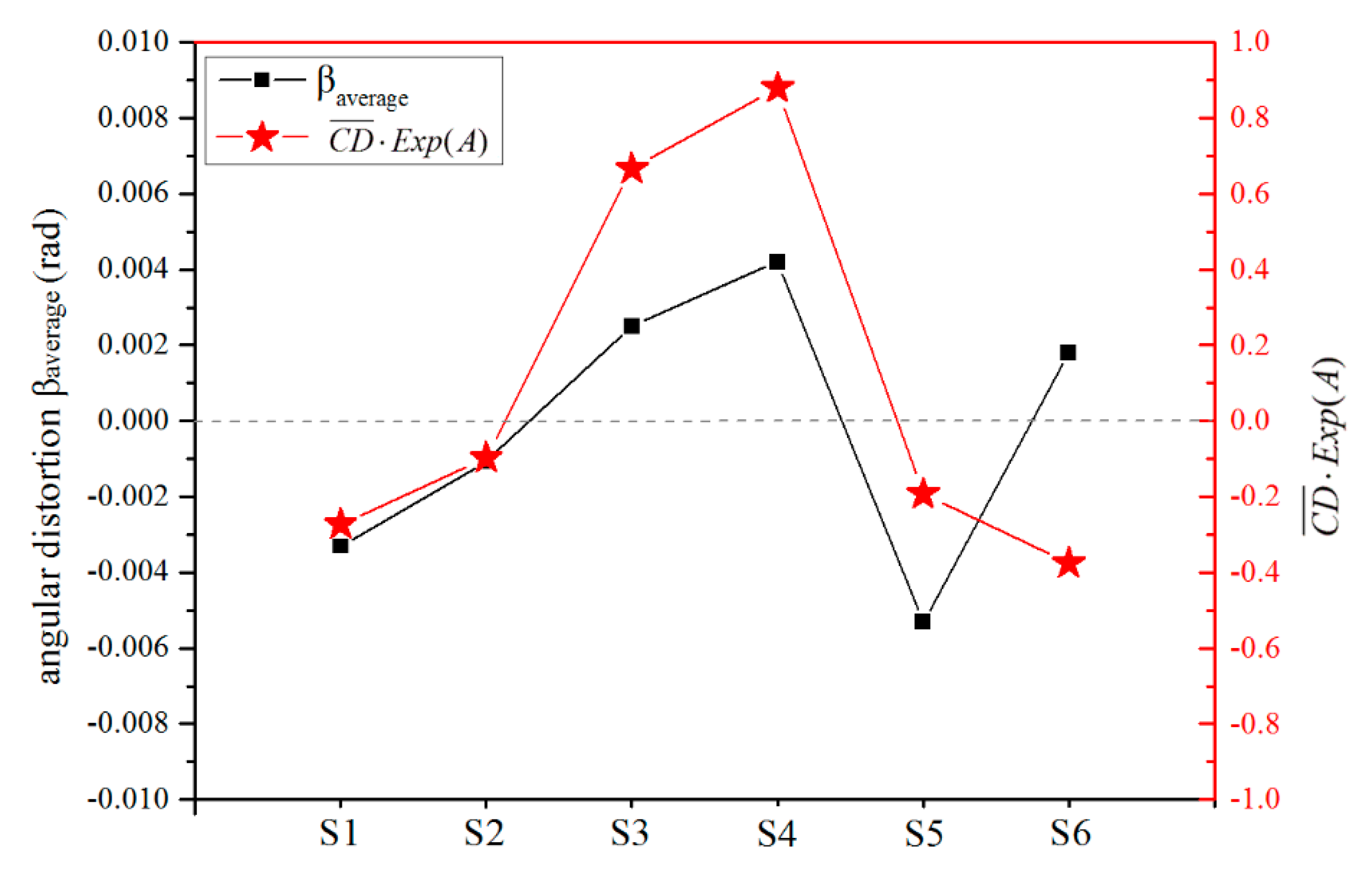 Materials 12 00058 g006