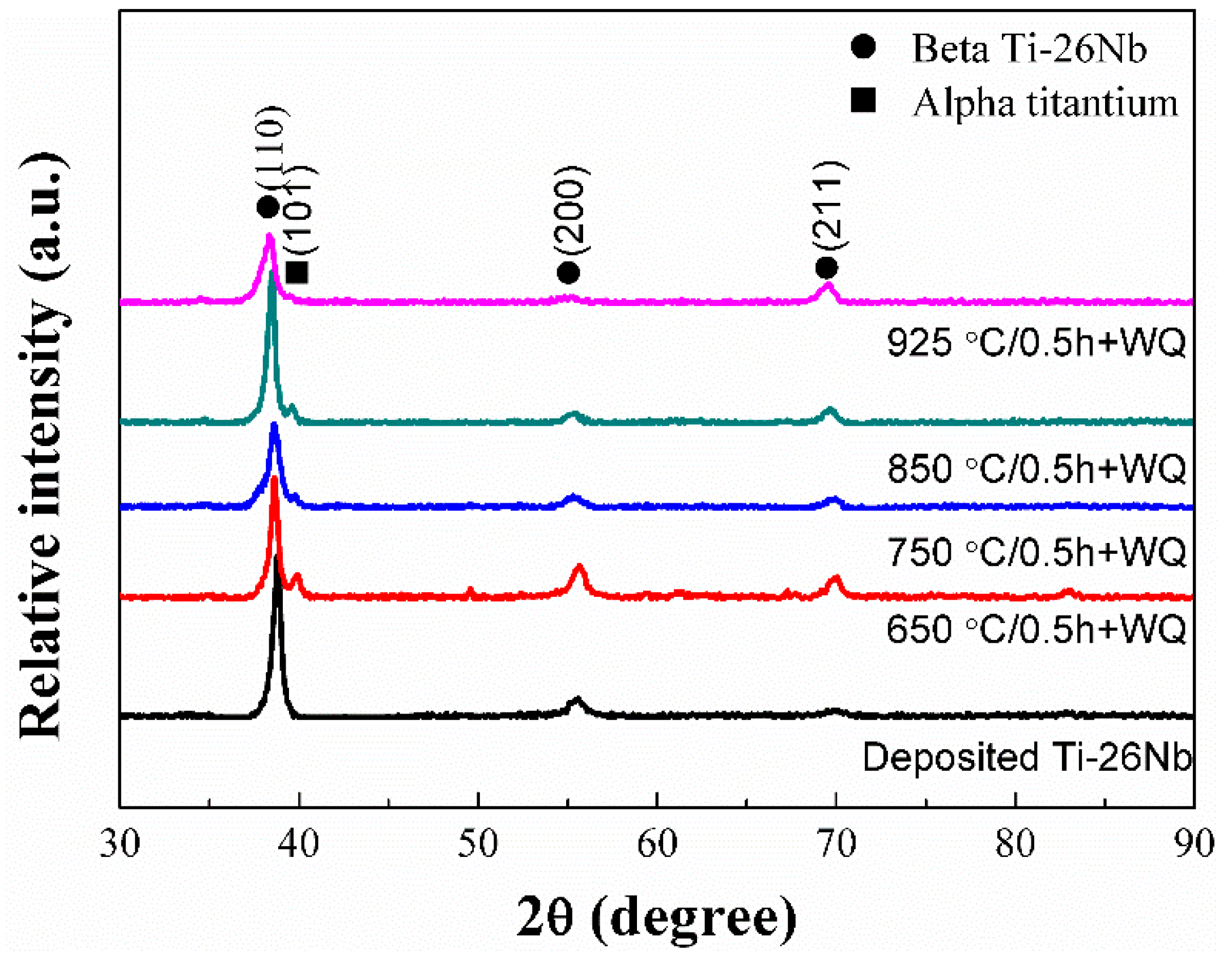 Materials 12 00061 g004
