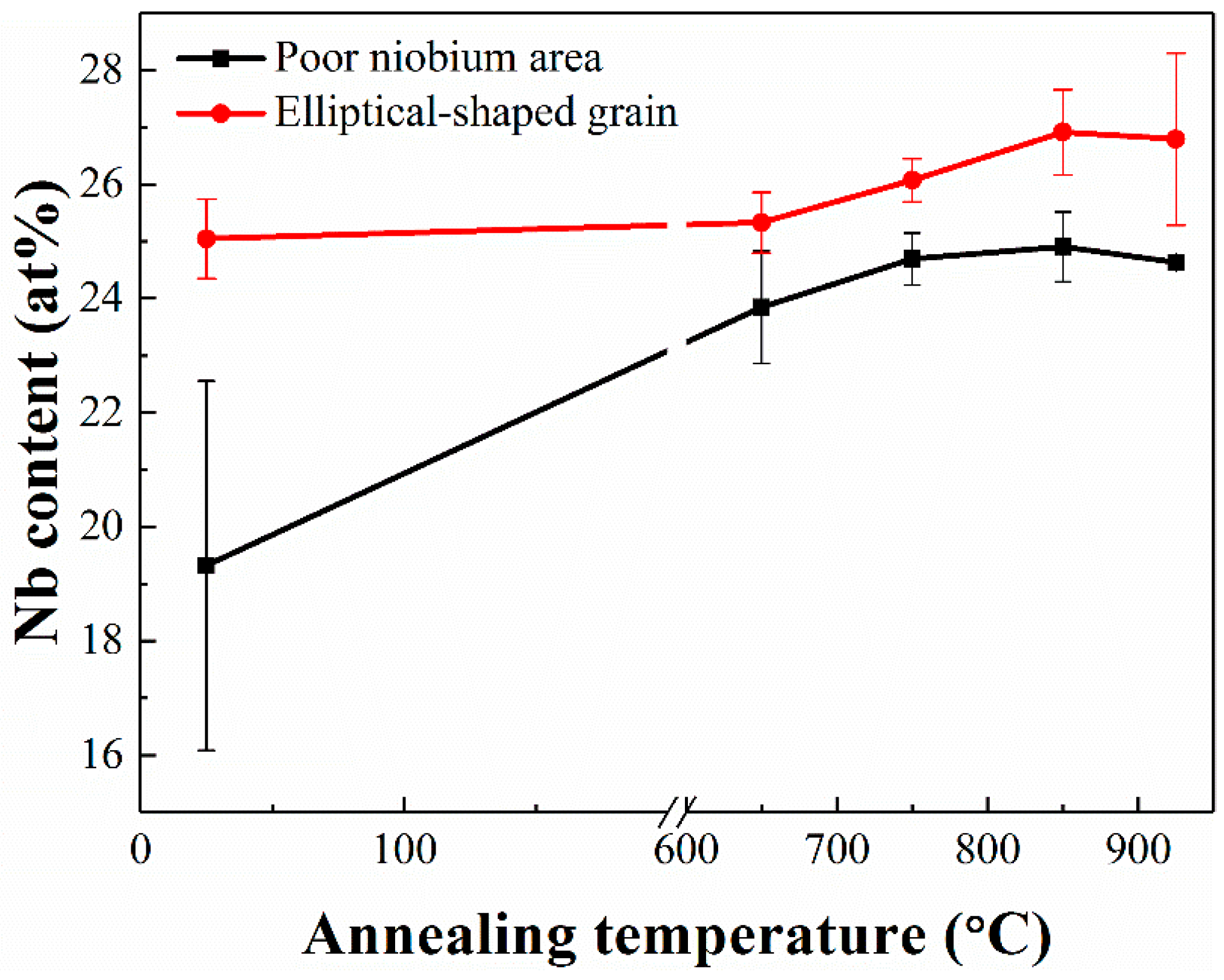 Materials 12 00061 g008